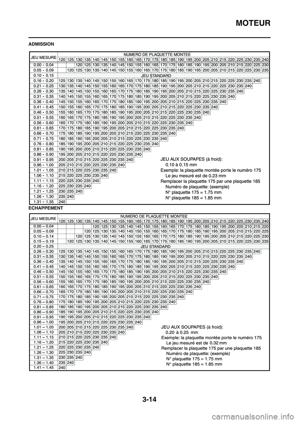 YAMAHA YZ450F 2011 Notices Demploi (in French) 3-14
MOTEUR
ADMISSION
ECHAPPEMENT YAMAHA YZ450F 2011 Notices Demploi (in French) 3-14
MOTEUR
ADMISSION
ECHAPPEMENT
