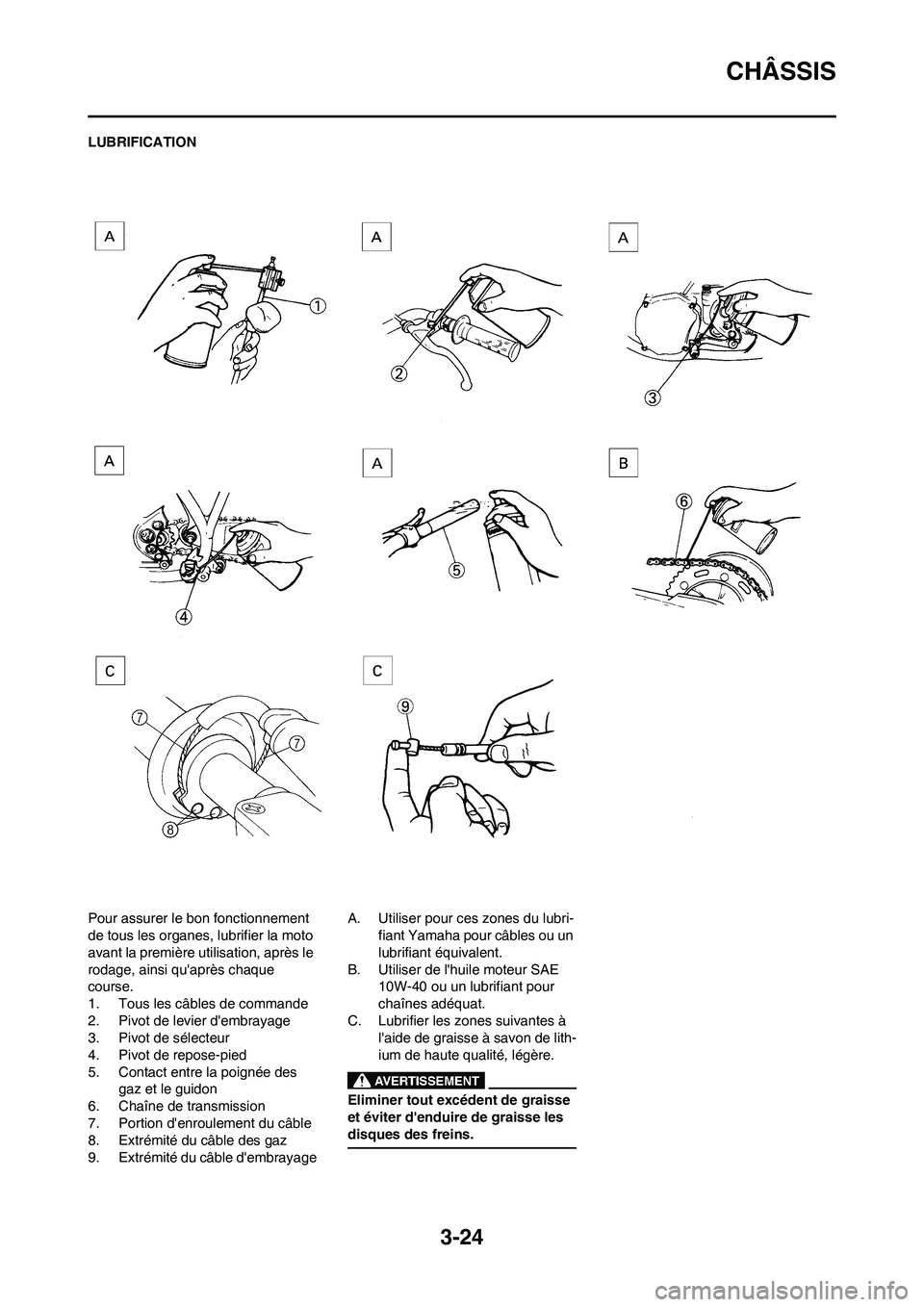 YAMAHA YZ450F 2011 Notices Demploi (in French) 3-24
CHÂSSIS
LUBRIFICATION
Pour assurer le bon fonctionnement
de tous les organes, lubrifier la moto
avant la première utilisation, après le
rodage, ainsi quaprès chaque
course.
1. Tous les c YAMAHA YZ450F 2011 Notices Demploi (in French) 3-24
CHÂSSIS
LUBRIFICATION
Pour assurer le bon fonctionnement
de tous les organes, lubrifier la moto
avant la première utilisation, après le
rodage, ainsi quaprès chaque
course.
1. Tous les c
