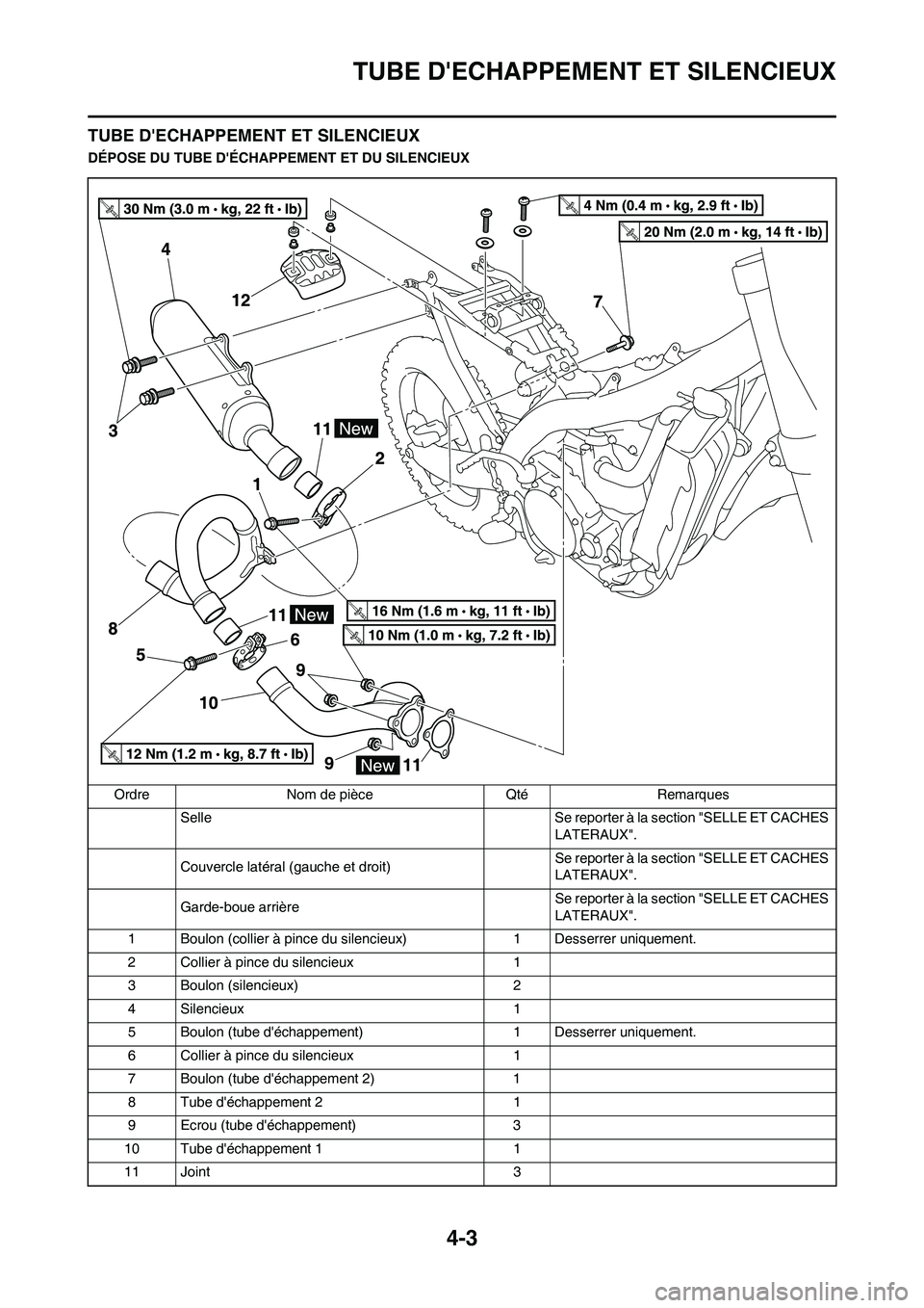 YAMAHA YZ450F 2011 Notices Demploi (in French) 4-3
TUBE DECHAPPEMENT ET SILENCIEUX
TUBE DECHAPPEMENT ET SILENCIEUX
DÉPOSE DU TUBE DÉCHAPPEMENT ET DU SILENCIEUX
Ordre Nom de pièce Qté Remarques
Selle Se reporter à la section "SELLE ET CACHE YAMAHA YZ450F 2011 Notices Demploi (in French) 4-3
TUBE DECHAPPEMENT ET SILENCIEUX
TUBE DECHAPPEMENT ET SILENCIEUX
DÉPOSE DU TUBE DÉCHAPPEMENT ET DU SILENCIEUX
Ordre Nom de pièce Qté Remarques
Selle Se reporter à la section "SELLE ET CACHE