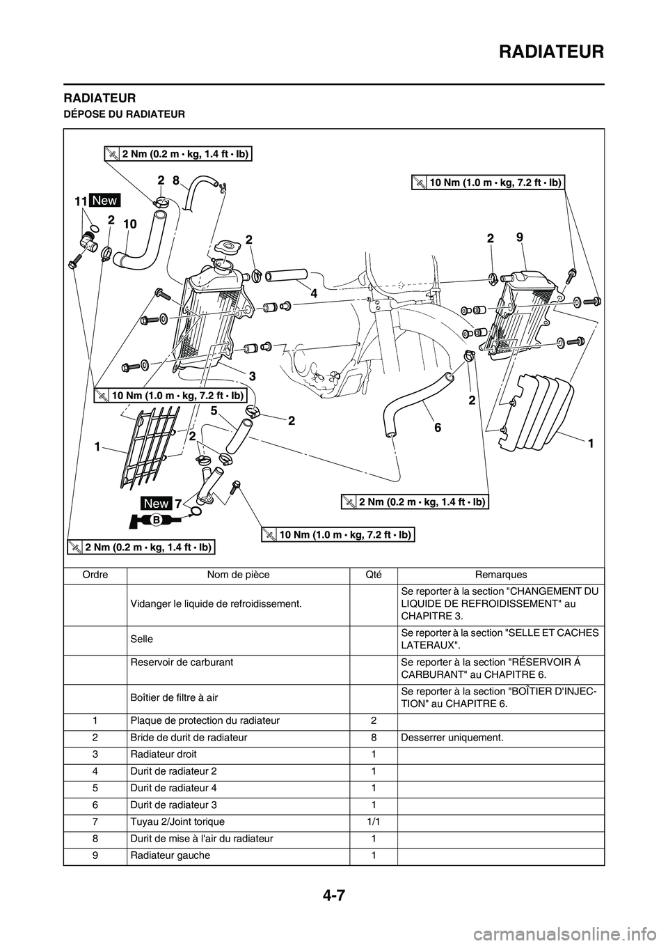 YAMAHA YZ450F 2011 Notices Demploi (in French) 4-7
RADIATEUR
RADIATEUR
DÉPOSE DU RADIATEUR
Ordre Nom de pièce Qté Remarques
Vidanger le liquide de refroidissement.Se reporter à la section "CHANGEMENT DU
LIQUIDE DE REFROIDISSEMENT" au
CHAPITR YAMAHA YZ450F 2011 Notices Demploi (in French) 4-7
RADIATEUR
RADIATEUR
DÉPOSE DU RADIATEUR
Ordre Nom de pièce Qté Remarques
Vidanger le liquide de refroidissement.Se reporter à la section "CHANGEMENT DU
LIQUIDE DE REFROIDISSEMENT" au
CHAPITR