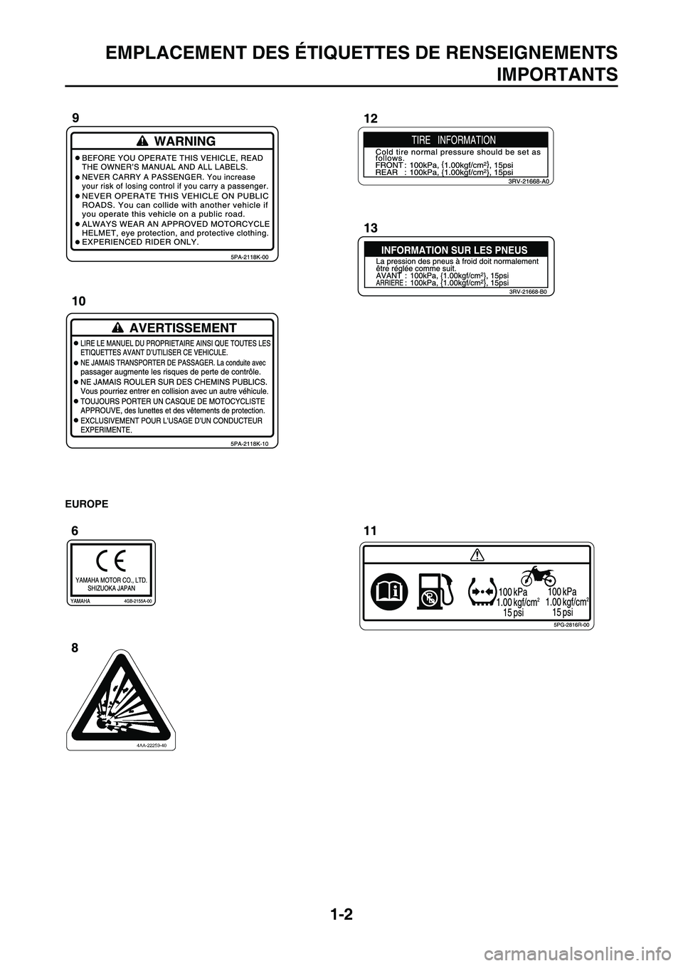 YAMAHA YZ450F 2011  Notices Demploi (in French) 
1-2
EMPLACEMENT DES ÉTIQUETTES DE RENSEIGNEMENTSIMPORTANTS
EUROPE 