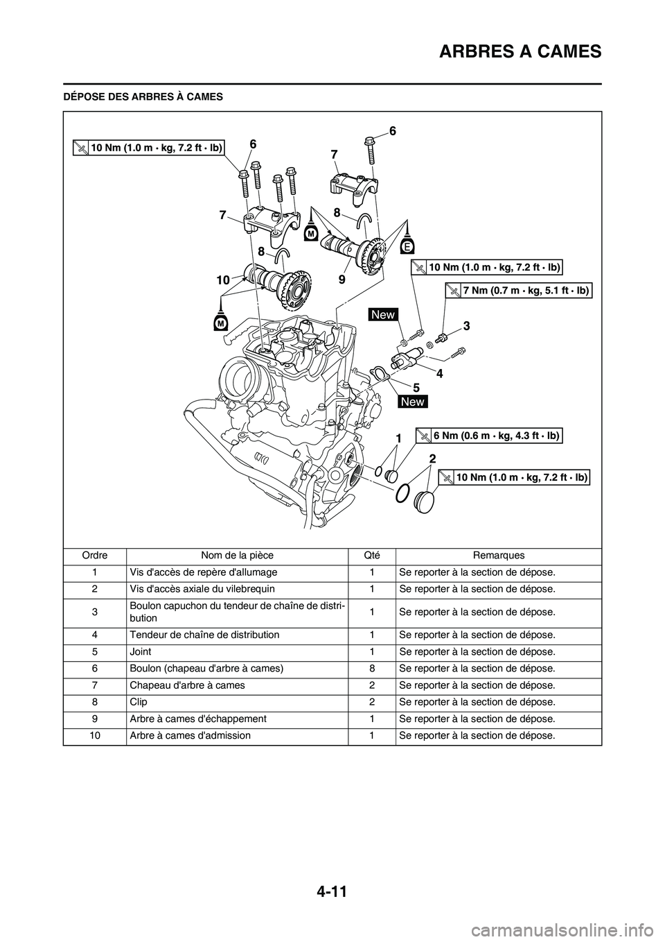 YAMAHA YZ450F 2011 Notices Demploi (in French) 4-11
ARBRES A CAMES
DÉPOSE DES ARBRES À CAMES
Ordre Nom de la pièce Qté Remarques
1 Vis daccès de repère dallumage 1 Se reporter à la section de dépose.
2 Vis daccès axiale du vilebrequin YAMAHA YZ450F 2011 Notices Demploi (in French) 4-11
ARBRES A CAMES
DÉPOSE DES ARBRES À CAMES
Ordre Nom de la pièce Qté Remarques
1 Vis daccès de repère dallumage 1 Se reporter à la section de dépose.
2 Vis daccès axiale du vilebrequin