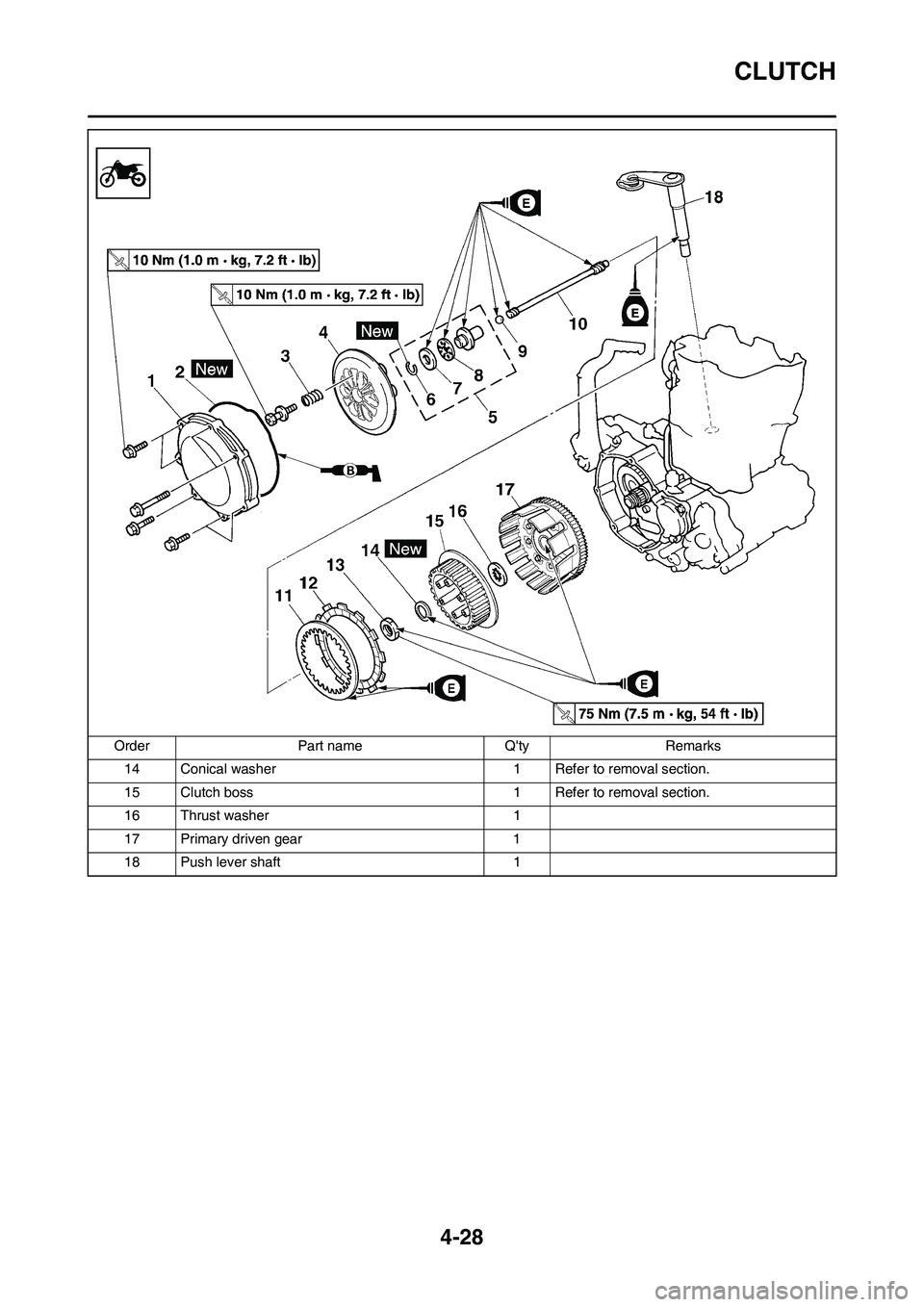 YAMAHA YZ450F 2010 Owners Manual 4-28
CLUTCH
14 Conical washer 1 Refer to removal section.
15 Clutch boss 1 Refer to removal section.
16 Thrust washer 1
17 Primary driven gear 1
18 Push lever shaft 1 Order Part name Qty Remarks YAMAHA YZ450F 2010 Owners Manual 4-28
CLUTCH
14 Conical washer 1 Refer to removal section.
15 Clutch boss 1 Refer to removal section.
16 Thrust washer 1
17 Primary driven gear 1
18 Push lever shaft 1 Order Part name Qty Remarks