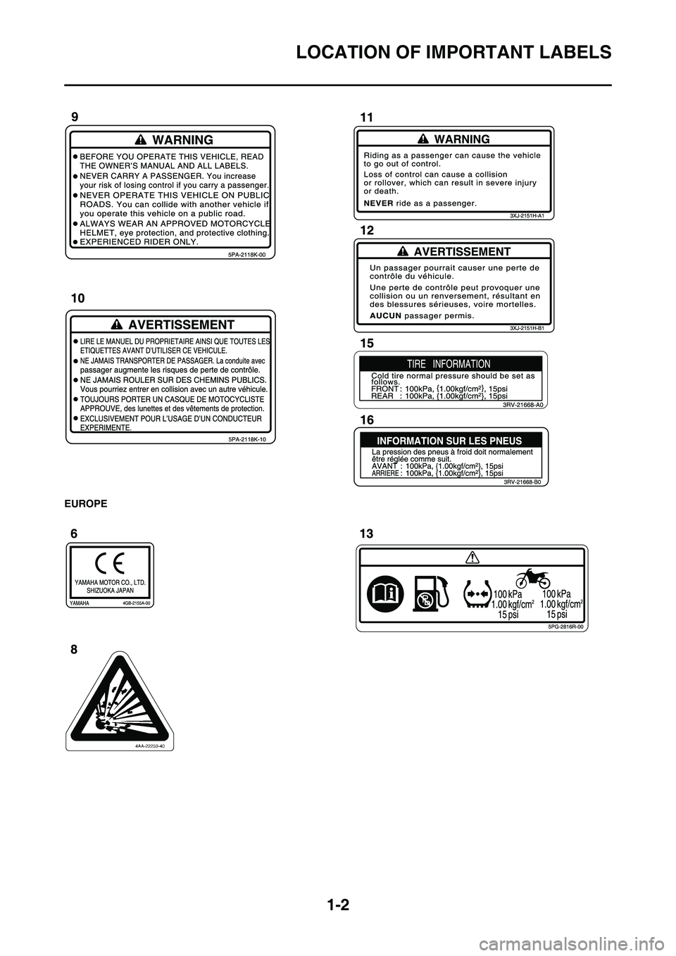 YAMAHA YZ450F 2010 User Guide 
1-2
LOCATION OF IMPORTANT LABELS
EUROPE
  