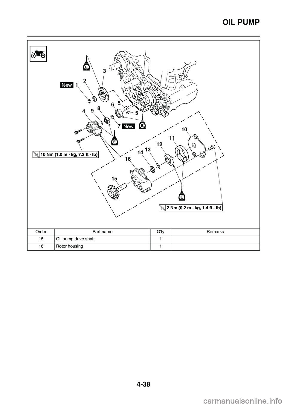 YAMAHA YZ450F 2010 Owners Manual 4-38
OIL PUMP
15 Oil pump drive shaft 1
16 Rotor housing 1 Order Part name Qty Remarks YAMAHA YZ450F 2010 Owners Manual 4-38
OIL PUMP
15 Oil pump drive shaft 1
16 Rotor housing 1 Order Part name Qty Remarks