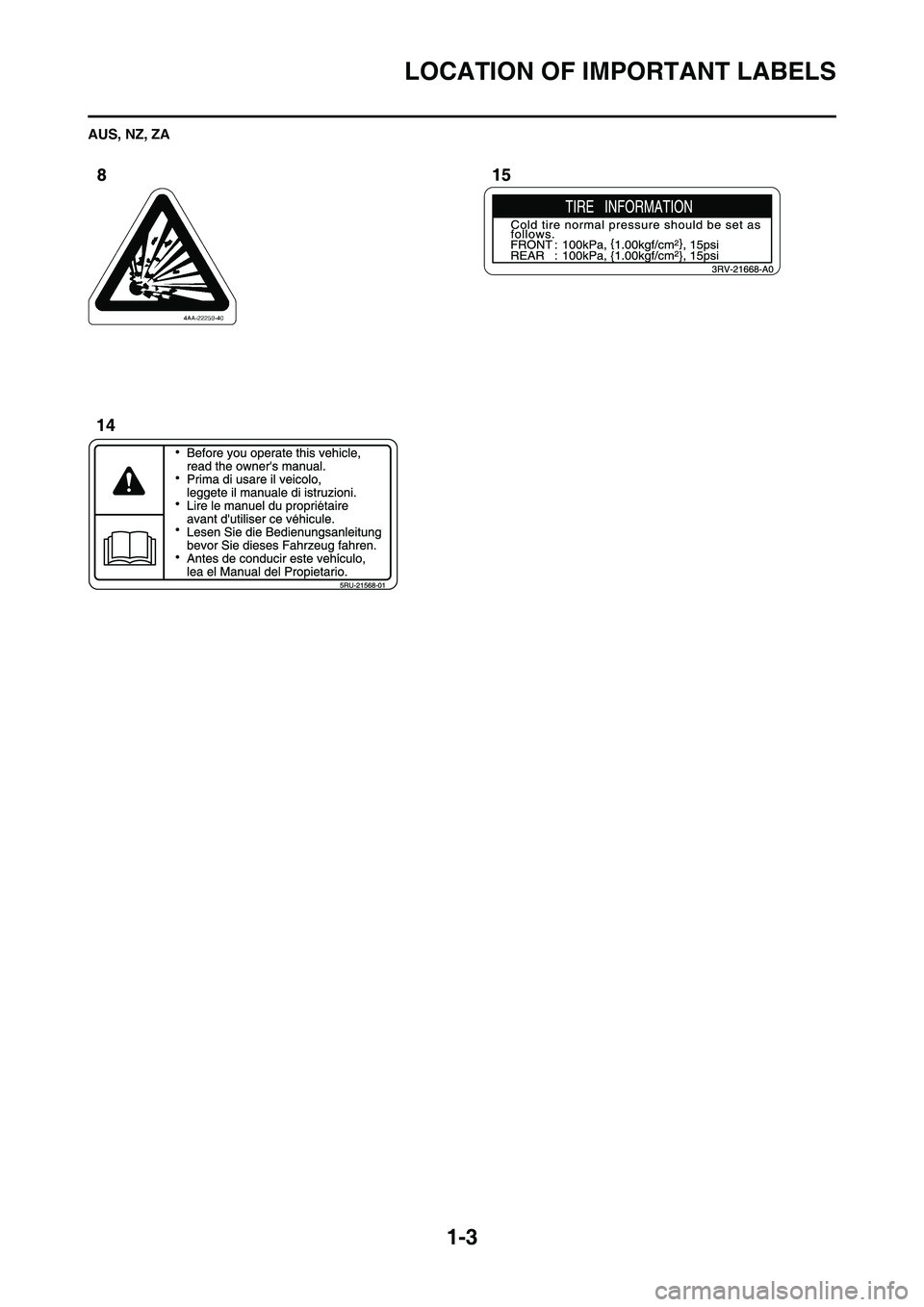 YAMAHA YZ450F 2010 User Guide 1-3
LOCATION OF IMPORTANT LABELS
AUS, NZ, ZA 