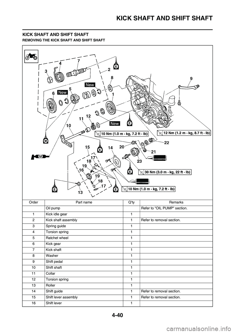 YAMAHA YZ450F 2010 Owners Manual 4-40
KICK SHAFT AND SHIFT SHAFT
KICK SHAFT AND SHIFT SHAFT
REMOVING THE KICK SHAFT AND SHIFT SHAFT
Order Part name Qty Remarks
Oil pump Refer to "OIL PUMP" section.
1 Kick idle gear 1
2 Kick shaft a YAMAHA YZ450F 2010 Owners Manual 4-40
KICK SHAFT AND SHIFT SHAFT
KICK SHAFT AND SHIFT SHAFT
REMOVING THE KICK SHAFT AND SHIFT SHAFT
Order Part name Qty Remarks
Oil pump Refer to "OIL PUMP" section.
1 Kick idle gear 1
2 Kick shaft a