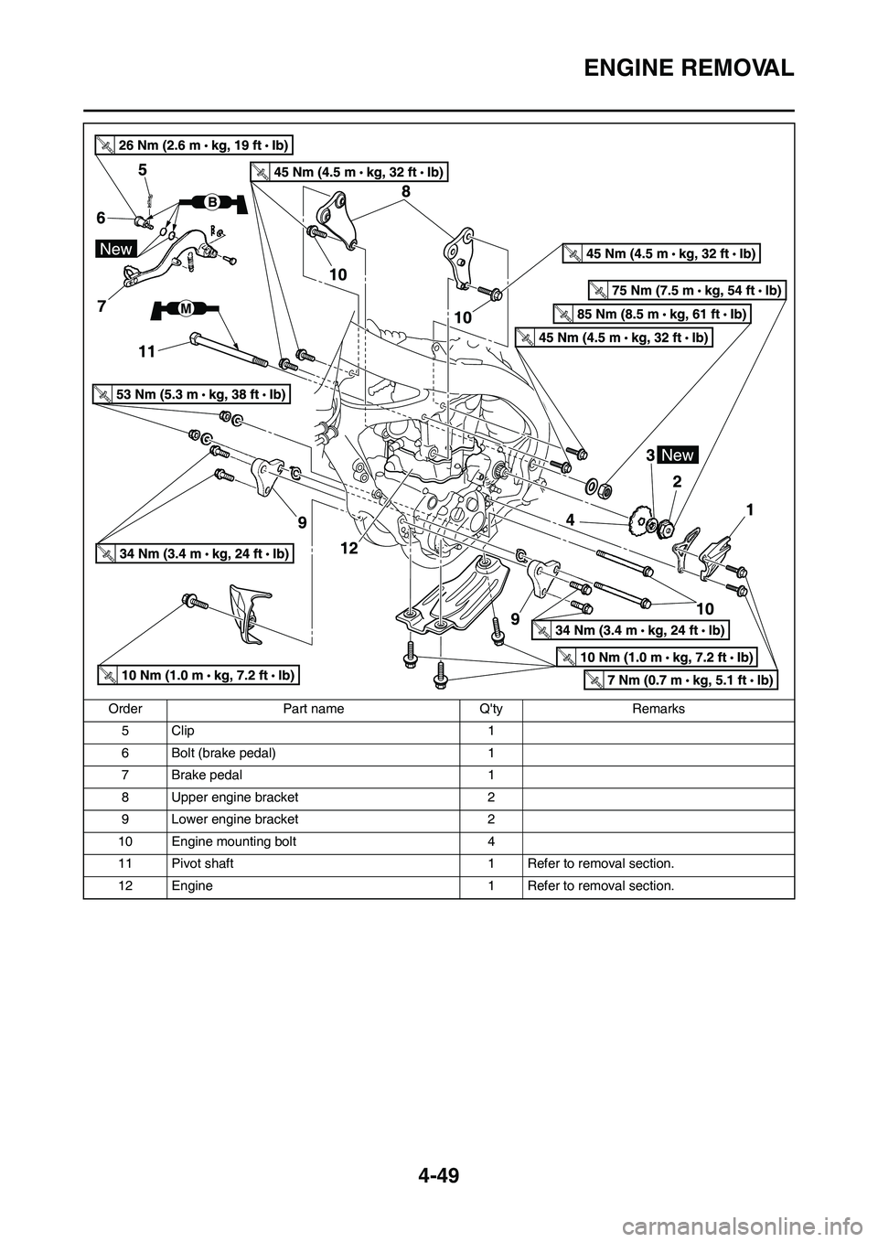 YAMAHA YZ450F 2010 Workshop Manual 4-49
ENGINE REMOVAL
5Clip 1
6 Bolt (brake pedal) 1
7 Brake pedal 1
8 Upper engine bracket 2
9 Lower engine bracket 2
10 Engine mounting bolt 4
11 Pivot shaft 1 Refer to removal section.
12 Engine 1 Re YAMAHA YZ450F 2010 Workshop Manual 4-49
ENGINE REMOVAL
5Clip 1
6 Bolt (brake pedal) 1
7 Brake pedal 1
8 Upper engine bracket 2
9 Lower engine bracket 2
10 Engine mounting bolt 4
11 Pivot shaft 1 Refer to removal section.
12 Engine 1 Re