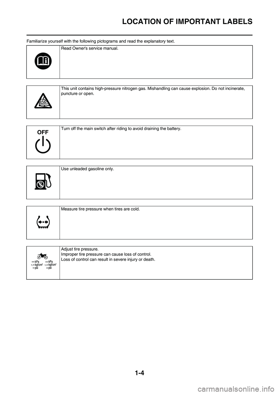 YAMAHA YZ450F 2010 User Guide 1-4
LOCATION OF IMPORTANT LABELS
Familiarize yourself with the following pictograms and read the explanatory text.
Read Owners service manual.
This unit contains high-pressure nitrogen gas. Mishandli YAMAHA YZ450F 2010 User Guide 1-4
LOCATION OF IMPORTANT LABELS
Familiarize yourself with the following pictograms and read the explanatory text.
Read Owners service manual.
This unit contains high-pressure nitrogen gas. Mishandli
