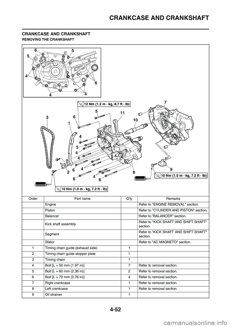 YAMAHA YZ450F 2010 Workshop Manual 4-52
CRANKCASE AND CRANKSHAFT
CRANKCASE AND CRANKSHAFT
REMOVING THE CRANKSHAFT
Order Part name Qty Remarks
Engine Refer to "ENGINE REMOVAL" section.
Piston Refer to "CYLINDER AND PISTON" section.
Bal YAMAHA YZ450F 2010 Workshop Manual 4-52
CRANKCASE AND CRANKSHAFT
CRANKCASE AND CRANKSHAFT
REMOVING THE CRANKSHAFT
Order Part name Qty Remarks
Engine Refer to "ENGINE REMOVAL" section.
Piston Refer to "CYLINDER AND PISTON" section.
Bal