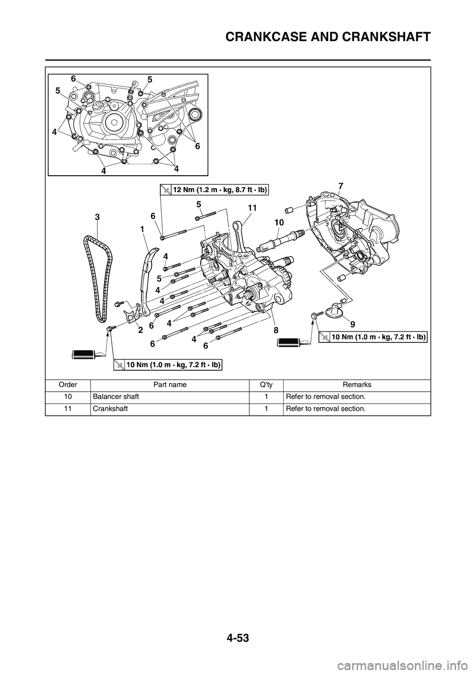 YAMAHA YZ450F 2010 Owners Manual 4-53
CRANKCASE AND CRANKSHAFT
10 Balancer shaft 1 Refer to removal section.
11 Crankshaft 1 Refer to removal section. Order Part name Qty Remarks YAMAHA YZ450F 2010 Owners Manual 4-53
CRANKCASE AND CRANKSHAFT
10 Balancer shaft 1 Refer to removal section.
11 Crankshaft 1 Refer to removal section. Order Part name Qty Remarks