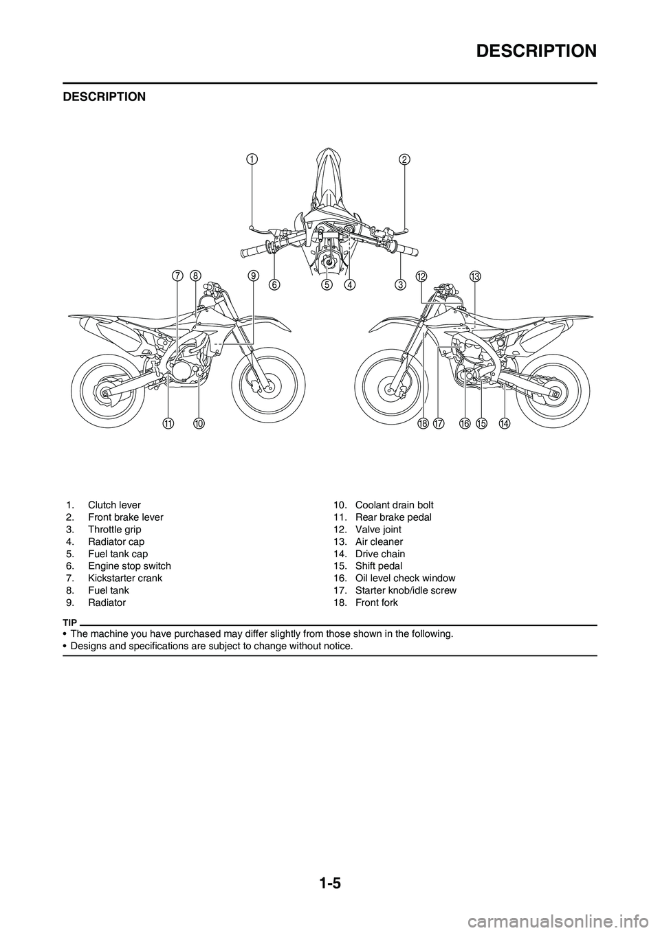 YAMAHA YZ450F 2010 Owners Manual 1-5
DESCRIPTION
DESCRIPTION
• The machine you have purchased may differ slightly from those shown in the following.
• Designs and specifications are subject to change without notice.
1. Clutch lev YAMAHA YZ450F 2010 Owners Manual 1-5
DESCRIPTION
DESCRIPTION
• The machine you have purchased may differ slightly from those shown in the following.
• Designs and specifications are subject to change without notice.
1. Clutch lev
