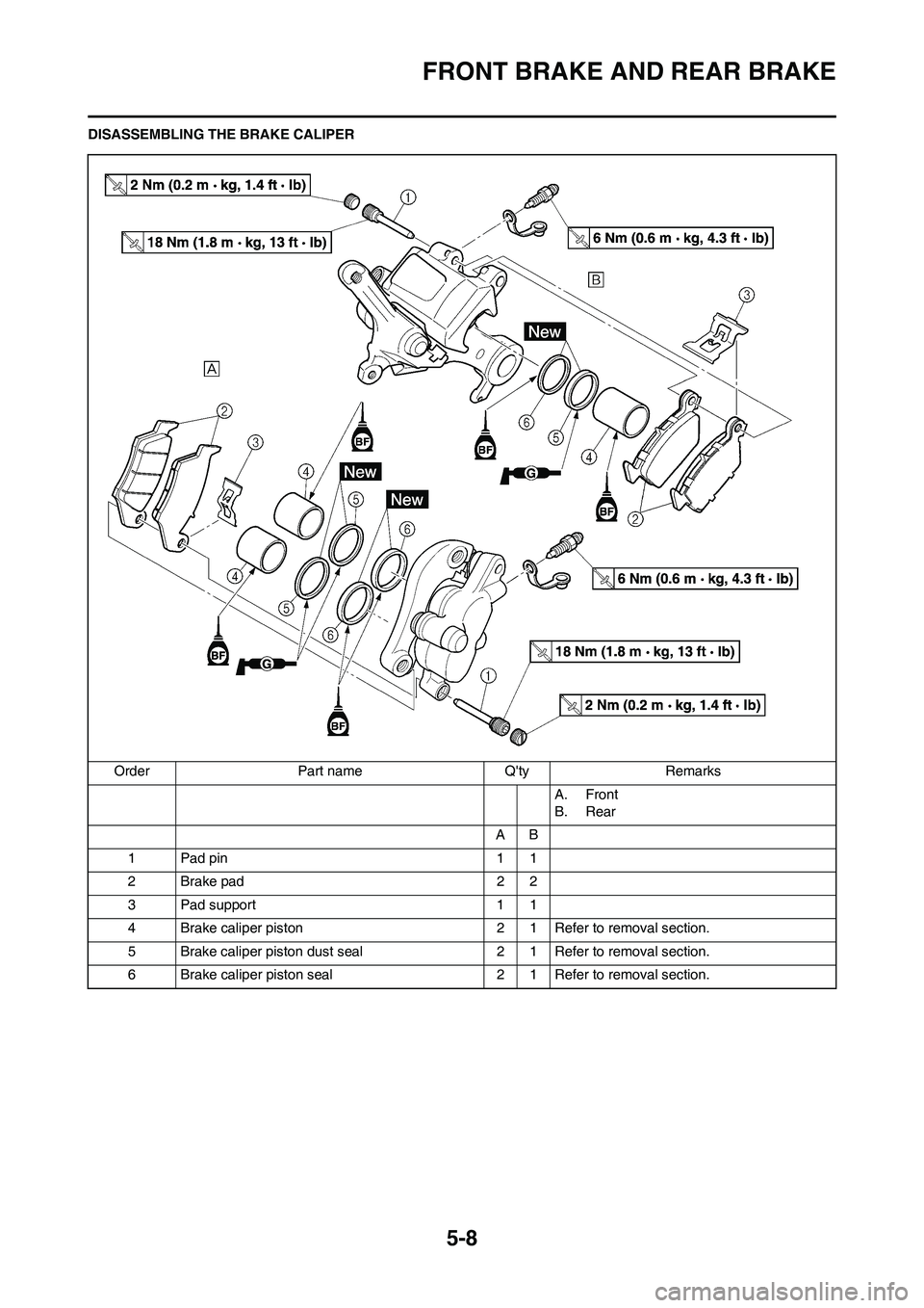 YAMAHA YZ450F 2010 Owners Manual 5-8
FRONT BRAKE AND REAR BRAKE
DISASSEMBLING THE BRAKE CALIPER
Order Part name Qty Remarks
A. Front
B. Rear
AB
1Pad pin 11
2 Brake pad 2 2
3 Pad support 1 1
4 Brake caliper piston 2 1 Refer to remova YAMAHA YZ450F 2010 Owners Manual 5-8
FRONT BRAKE AND REAR BRAKE
DISASSEMBLING THE BRAKE CALIPER
Order Part name Qty Remarks
A. Front
B. Rear
AB
1Pad pin 11
2 Brake pad 2 2
3 Pad support 1 1
4 Brake caliper piston 2 1 Refer to remova
