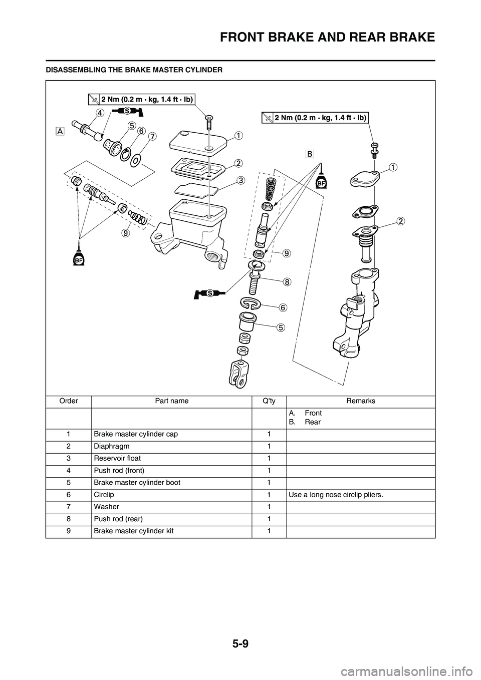 YAMAHA YZ450F 2010 Owners Manual 5-9
FRONT BRAKE AND REAR BRAKE
DISASSEMBLING THE BRAKE MASTER CYLINDER
Order Part name Qty Remarks
A. Front
B. Rear
1 Brake master cylinder cap 1
2 Diaphragm 1
3 Reservoir float 1
4 Push rod (front) YAMAHA YZ450F 2010 Owners Manual 5-9
FRONT BRAKE AND REAR BRAKE
DISASSEMBLING THE BRAKE MASTER CYLINDER
Order Part name Qty Remarks
A. Front
B. Rear
1 Brake master cylinder cap 1
2 Diaphragm 1
3 Reservoir float 1
4 Push rod (front)