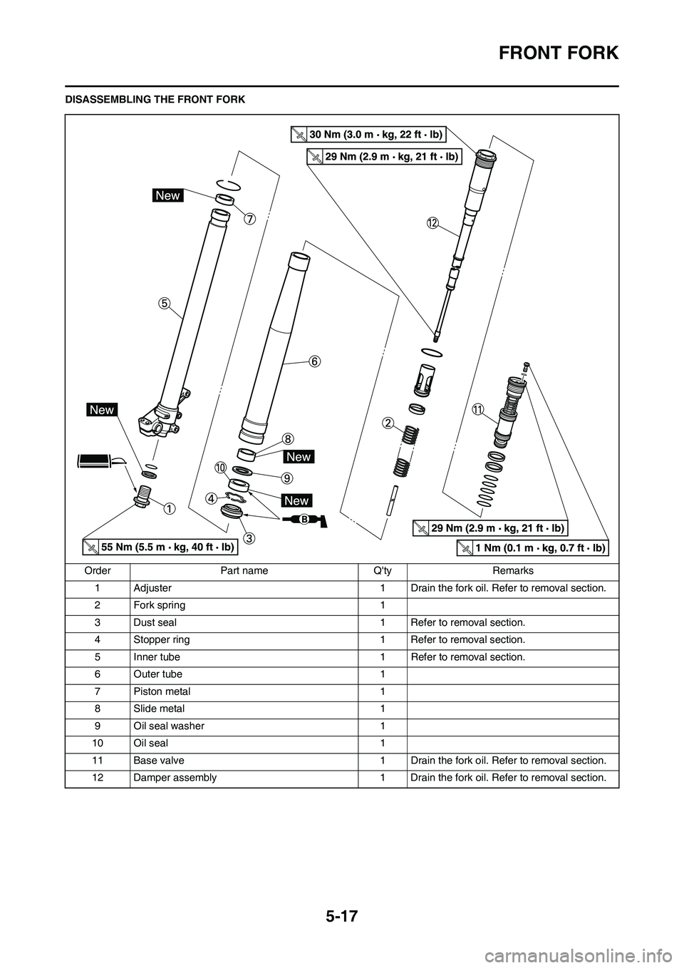YAMAHA YZ450F 2010 Owners Manual 5-17
FRONT FORK
DISASSEMBLING THE FRONT FORK
Order Part name Qty Remarks
1 Adjuster 1 Drain the fork oil. Refer to removal section.
2 Fork spring 1
3 Dust seal 1 Refer to removal section.
4 Stopper r YAMAHA YZ450F 2010 Owners Manual 5-17
FRONT FORK
DISASSEMBLING THE FRONT FORK
Order Part name Qty Remarks
1 Adjuster 1 Drain the fork oil. Refer to removal section.
2 Fork spring 1
3 Dust seal 1 Refer to removal section.
4 Stopper r
