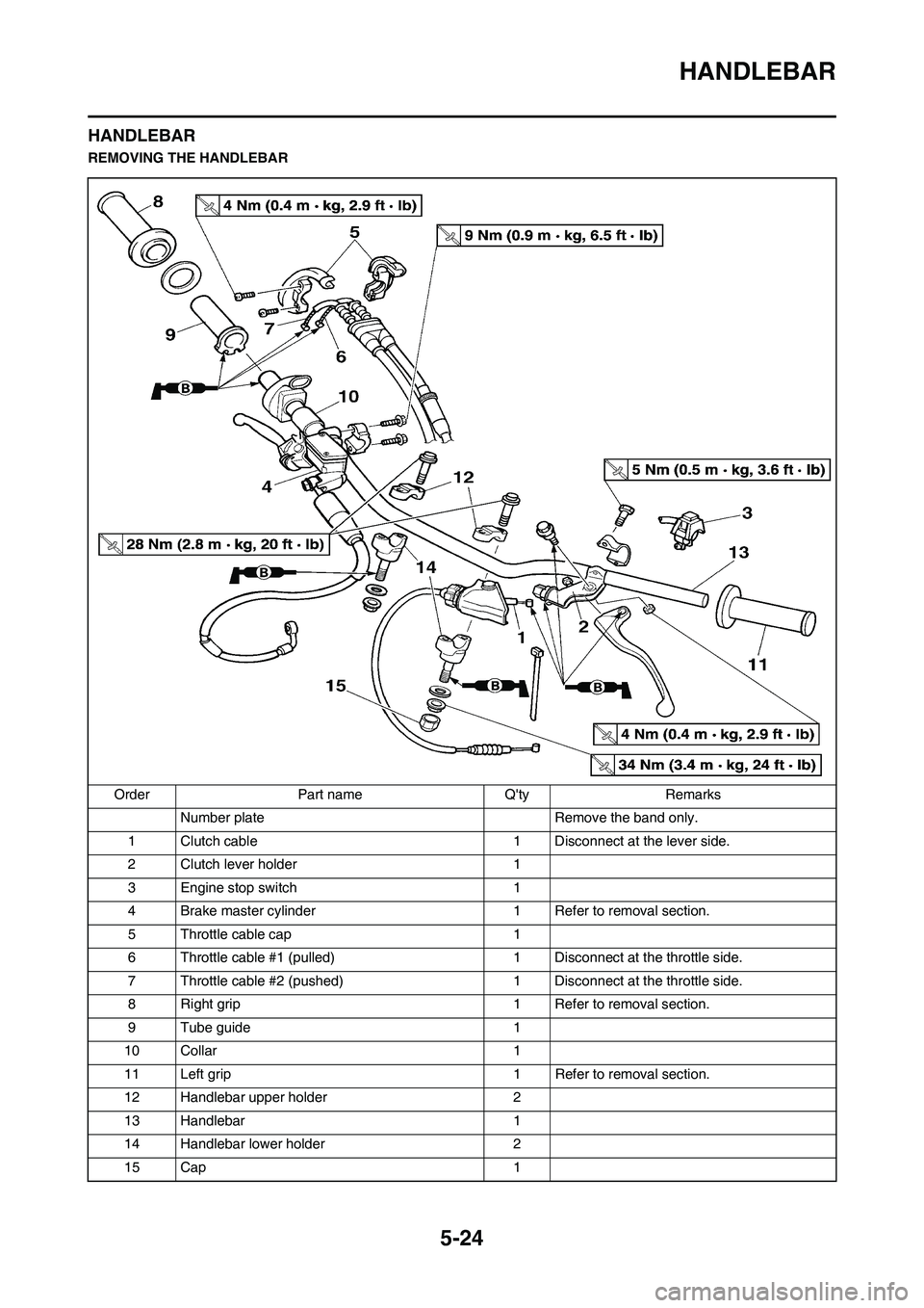 YAMAHA YZ450F 2010 Repair Manual 5-24
HANDLEBAR
HANDLEBAR
REMOVING THE HANDLEBAR
Order Part name Qty Remarks
Number plate Remove the band only.
1 Clutch cable 1 Disconnect at the lever side.
2 Clutch lever holder 1
3 Engine stop swi YAMAHA YZ450F 2010 Repair Manual 5-24
HANDLEBAR
HANDLEBAR
REMOVING THE HANDLEBAR
Order Part name Qty Remarks
Number plate Remove the band only.
1 Clutch cable 1 Disconnect at the lever side.
2 Clutch lever holder 1
3 Engine stop swi