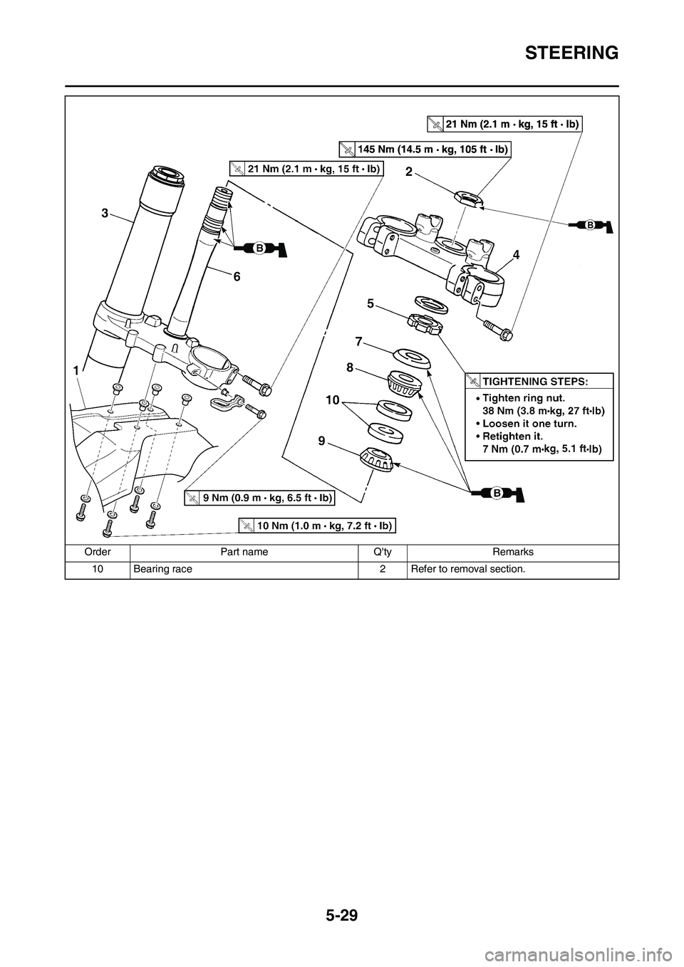 YAMAHA YZ450F 2010 Owners Manual 5-29
STEERING
10 Bearing race 2 Refer to removal section. Order Part name Qty Remarks YAMAHA YZ450F 2010 Owners Manual 5-29
STEERING
10 Bearing race 2 Refer to removal section. Order Part name Qty Remarks