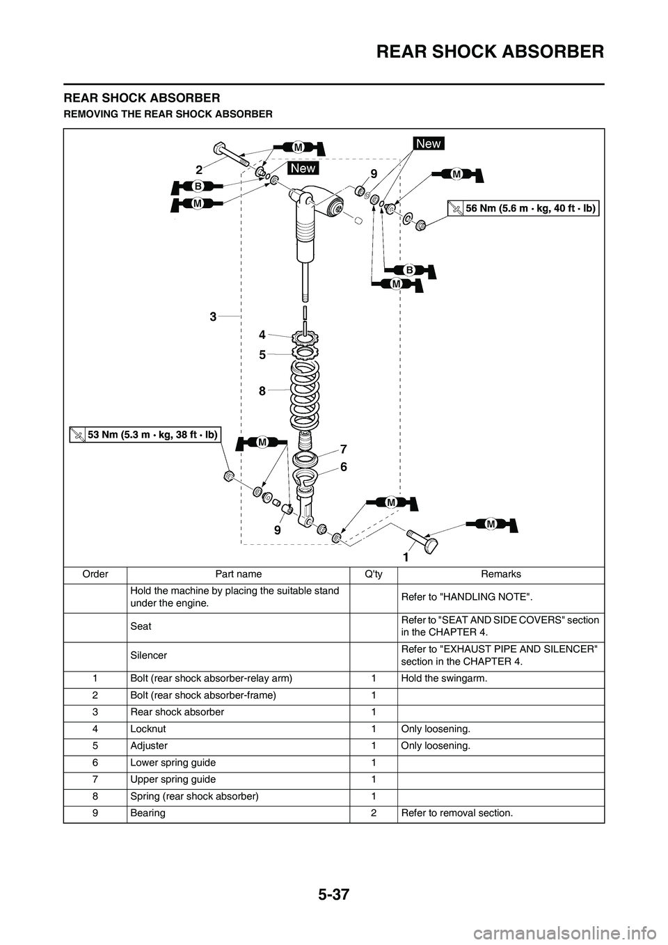 YAMAHA YZ450F 2010 Owners Manual 5-37
REAR SHOCK ABSORBER
REAR SHOCK ABSORBER
REMOVING THE REAR SHOCK ABSORBER
Order Part name Qty Remarks
Hold the machine by placing the suitable stand
under the engine.Refer to "HANDLING NOTE".
Se YAMAHA YZ450F 2010 Owners Manual 5-37
REAR SHOCK ABSORBER
REAR SHOCK ABSORBER
REMOVING THE REAR SHOCK ABSORBER
Order Part name Qty Remarks
Hold the machine by placing the suitable stand
under the engine.Refer to "HANDLING NOTE".
Se