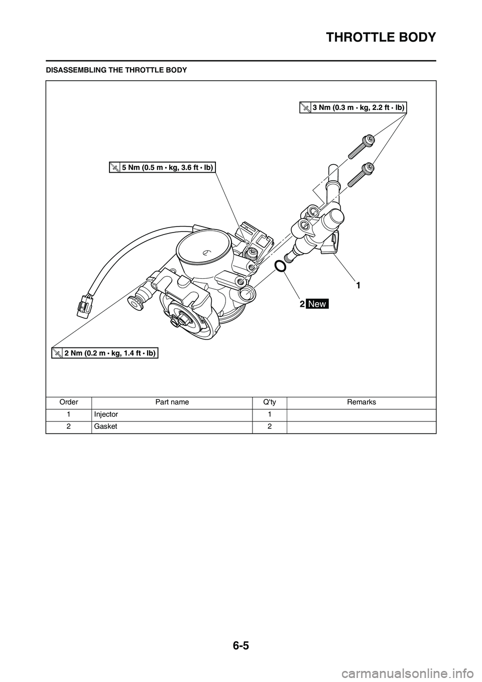 YAMAHA YZ450F 2010 Owners Manual 6-5
THROTTLE BODY
DISASSEMBLING THE THROTTLE BODY
Order Part name Qty Remarks
1Injector 1
2 Gasket 2 YAMAHA YZ450F 2010 Owners Manual 6-5
THROTTLE BODY
DISASSEMBLING THE THROTTLE BODY
Order Part name Qty Remarks
1Injector 1
2 Gasket 2
