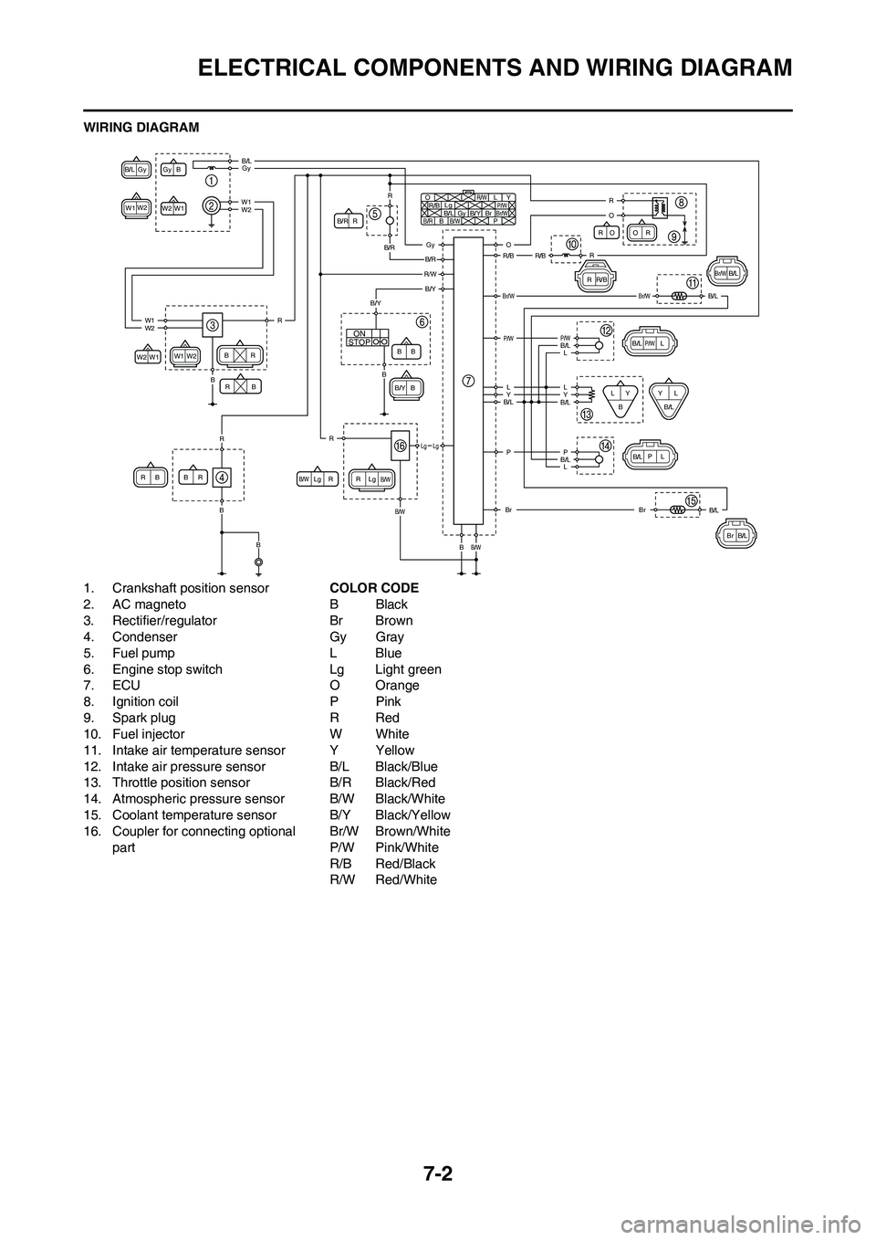 YAMAHA YZ450F 2010 User Guide
7-2
ELECTRICAL COMPONENTS AND WIRING DIAGRAM
WIRING DIAGRAM
1. Crankshaft position sensor
2. AC magneto
3. Rectifier/regulator
4. Condenser
5. Fuel pump
6. Engine stop switch
7. ECU
8. Ignition coil
YAMAHA YZ450F 2010 User Guide
7-2
ELECTRICAL COMPONENTS AND WIRING DIAGRAM
WIRING DIAGRAM
1. Crankshaft position sensor
2. AC magneto
3. Rectifier/regulator
4. Condenser
5. Fuel pump
6. Engine stop switch
7. ECU
8. Ignition coil