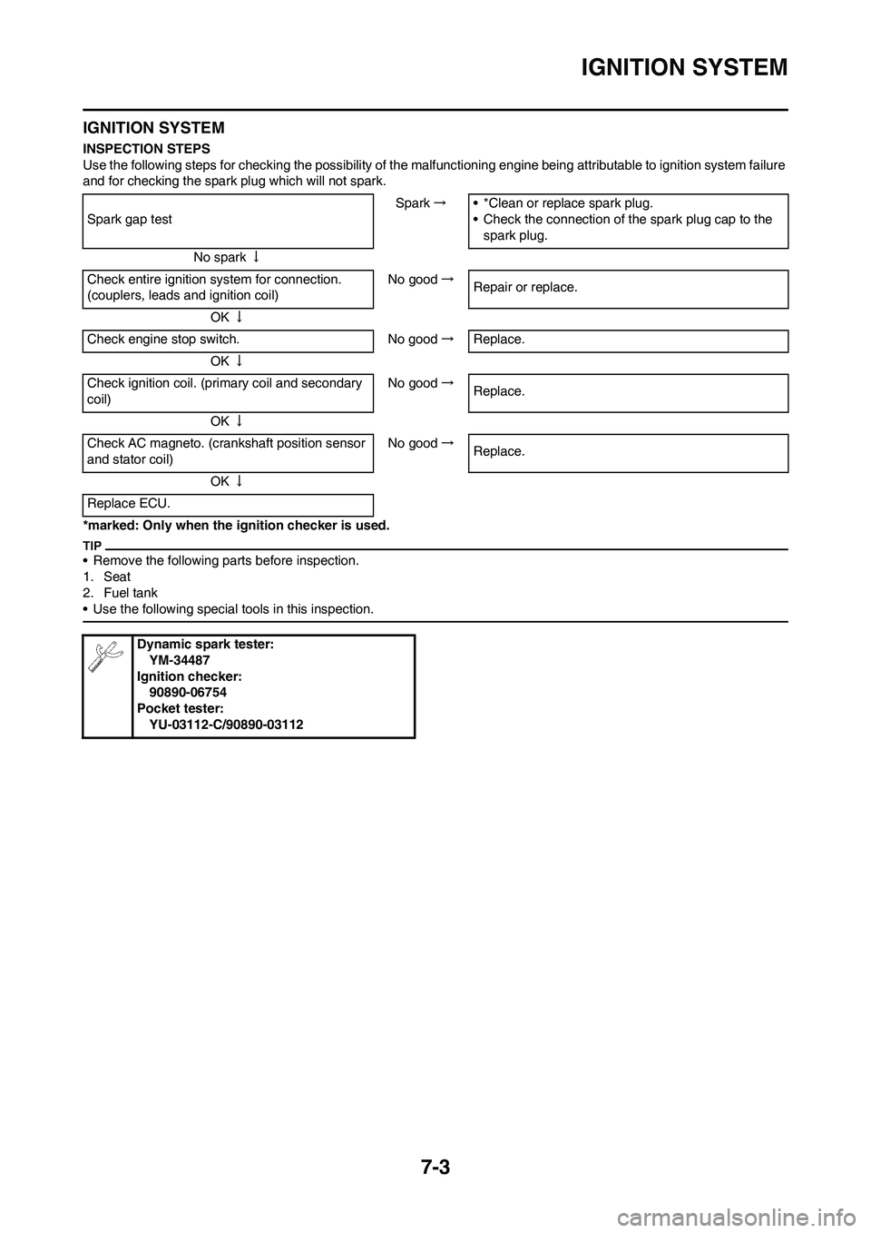 YAMAHA YZ450F 2010 User Guide 7-3
IGNITION SYSTEM
IGNITION SYSTEM
INSPECTION STEPS
Use the following steps for checking the possibility of the malfunctioning engine being attributable to ignition system failure
and for checking t YAMAHA YZ450F 2010 User Guide 7-3
IGNITION SYSTEM
IGNITION SYSTEM
INSPECTION STEPS
Use the following steps for checking the possibility of the malfunctioning engine being attributable to ignition system failure
and for checking t