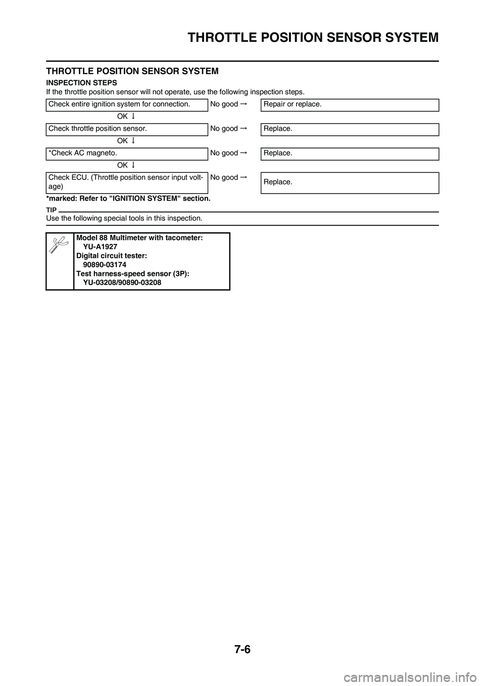 YAMAHA YZ450F 2010 Owners Manual 7-6
THROTTLE POSITION SENSOR SYSTEM
THROTTLE POSITION SENSOR SYSTEM
INSPECTION STEPS
If the throttle position sensor will not operate, use the following inspection steps.
*marked: Refer to "IGNITION S YAMAHA YZ450F 2010 Owners Manual 7-6
THROTTLE POSITION SENSOR SYSTEM
THROTTLE POSITION SENSOR SYSTEM
INSPECTION STEPS
If the throttle position sensor will not operate, use the following inspection steps.
*marked: Refer to "IGNITION S