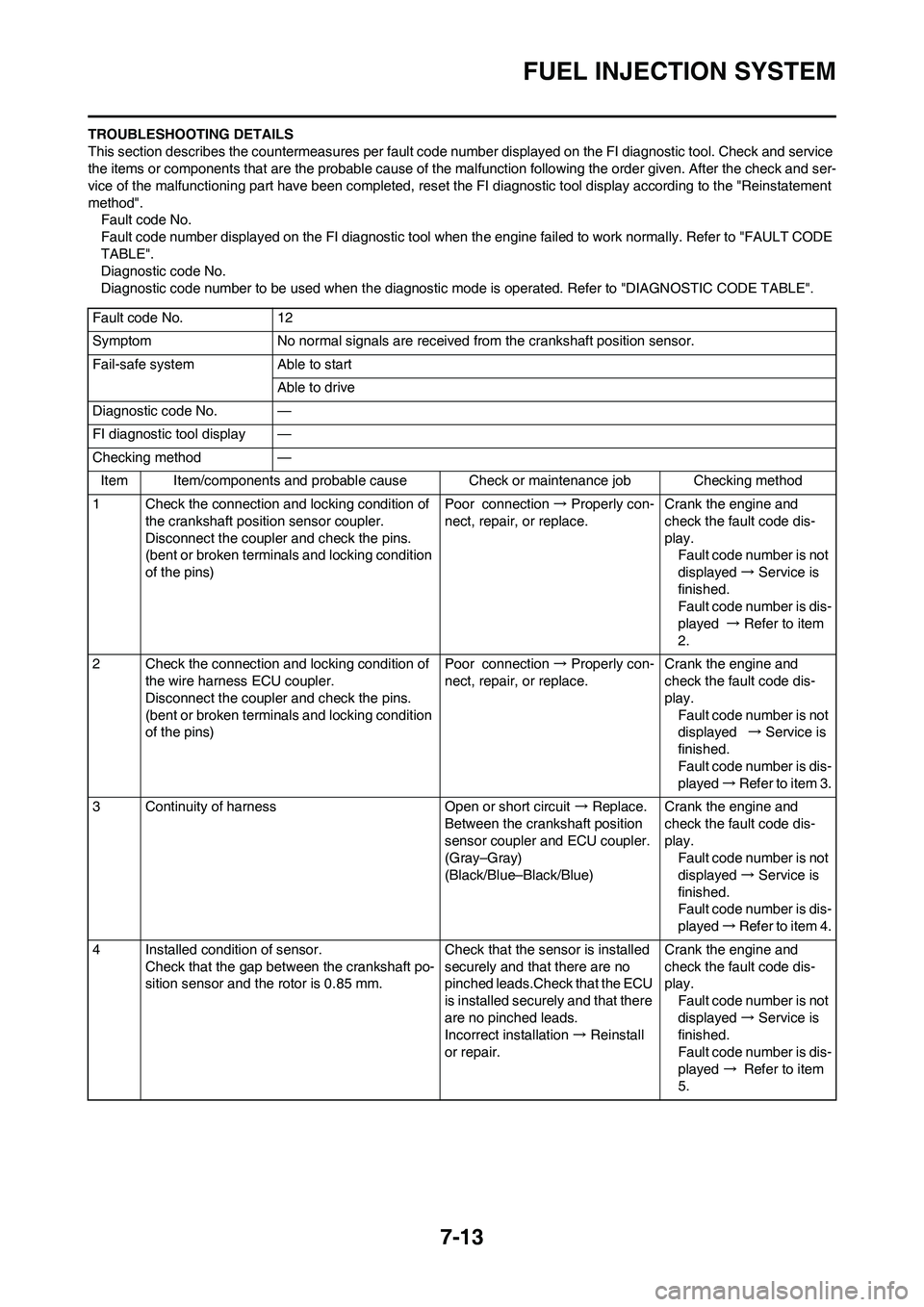 YAMAHA YZ450F 2010  Owners Manual 7-13
FUEL INJECTION SYSTEM
TROUBLESHOOTING DETAILS
This section describes the countermeasures per fault code number displayed on the FI diagnostic tool. Check and service 
the items or components that