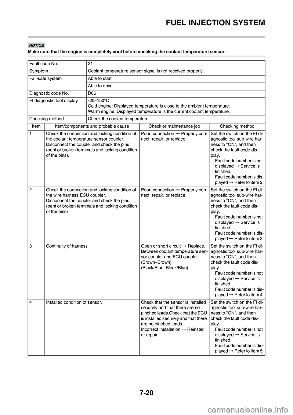 YAMAHA YZ450F 2010 Service Manual 7-20
FUEL INJECTION SYSTEM
Make sure that the engine is completely cool before checking the coolant temperature sensor.
Fault code No. 21
Symptom Coolant temperature sensor signal is not received prop YAMAHA YZ450F 2010 Service Manual 7-20
FUEL INJECTION SYSTEM
Make sure that the engine is completely cool before checking the coolant temperature sensor.
Fault code No. 21
Symptom Coolant temperature sensor signal is not received prop