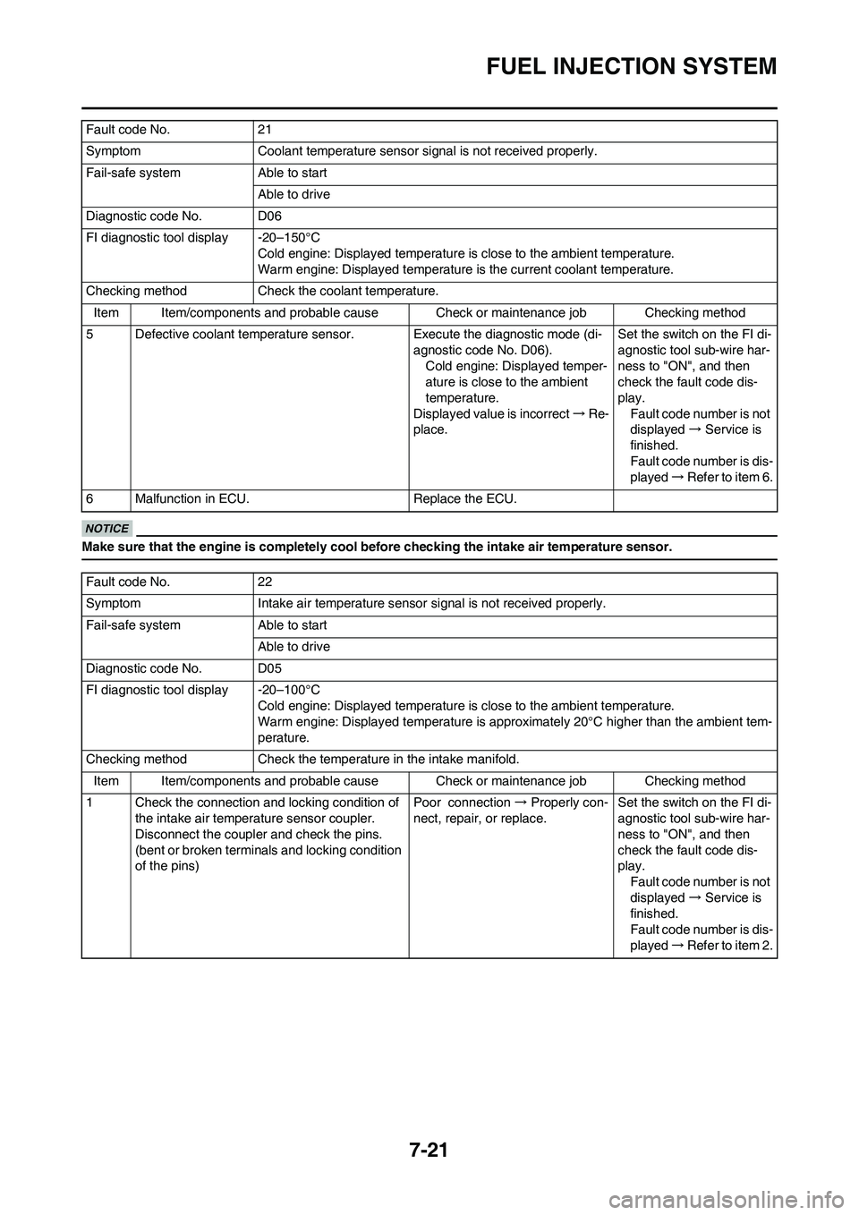 YAMAHA YZ450F 2010 Service Manual
7-21
FUEL INJECTION SYSTEM
Make sure that the engine is completely cool before checking the intake air temperature sensor.
5 Defective coolant temperature sensor. Execute the diagnostic mode (di-
agn YAMAHA YZ450F 2010 Service Manual
7-21
FUEL INJECTION SYSTEM
Make sure that the engine is completely cool before checking the intake air temperature sensor.
5 Defective coolant temperature sensor. Execute the diagnostic mode (di-
agn