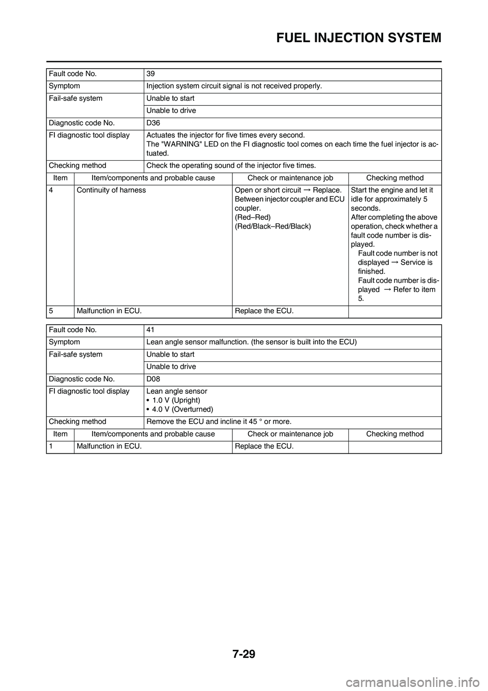 YAMAHA YZ450F 2010 Service Manual 7-29
FUEL INJECTION SYSTEM
4 Continuity of harness Open or short circuit → Replace.
Between injector coupler and ECU
coupler.
(Red–Red)
(Red/Black–Red/Black)Start the engine and let it
idle fo YAMAHA YZ450F 2010 Service Manual 7-29
FUEL INJECTION SYSTEM
4 Continuity of harness Open or short circuit → Replace.
Between injector coupler and ECU
coupler.
(Red–Red)
(Red/Black–Red/Black)Start the engine and let it
idle fo