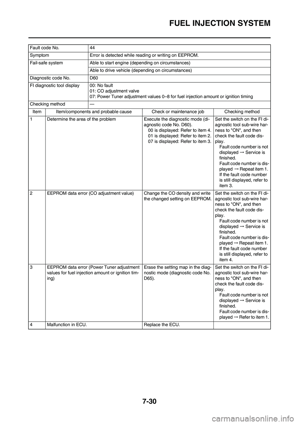 YAMAHA YZ450F 2010 Service Manual 7-30
FUEL INJECTION SYSTEM
Fault code No. 44
Symptom Error is detected while reading or writing on EEPROM.
Fail-safe system Able to start engine (depending on circumstances)
Able to drive vehicle (dep YAMAHA YZ450F 2010 Service Manual 7-30
FUEL INJECTION SYSTEM
Fault code No. 44
Symptom Error is detected while reading or writing on EEPROM.
Fail-safe system Able to start engine (depending on circumstances)
Able to drive vehicle (dep