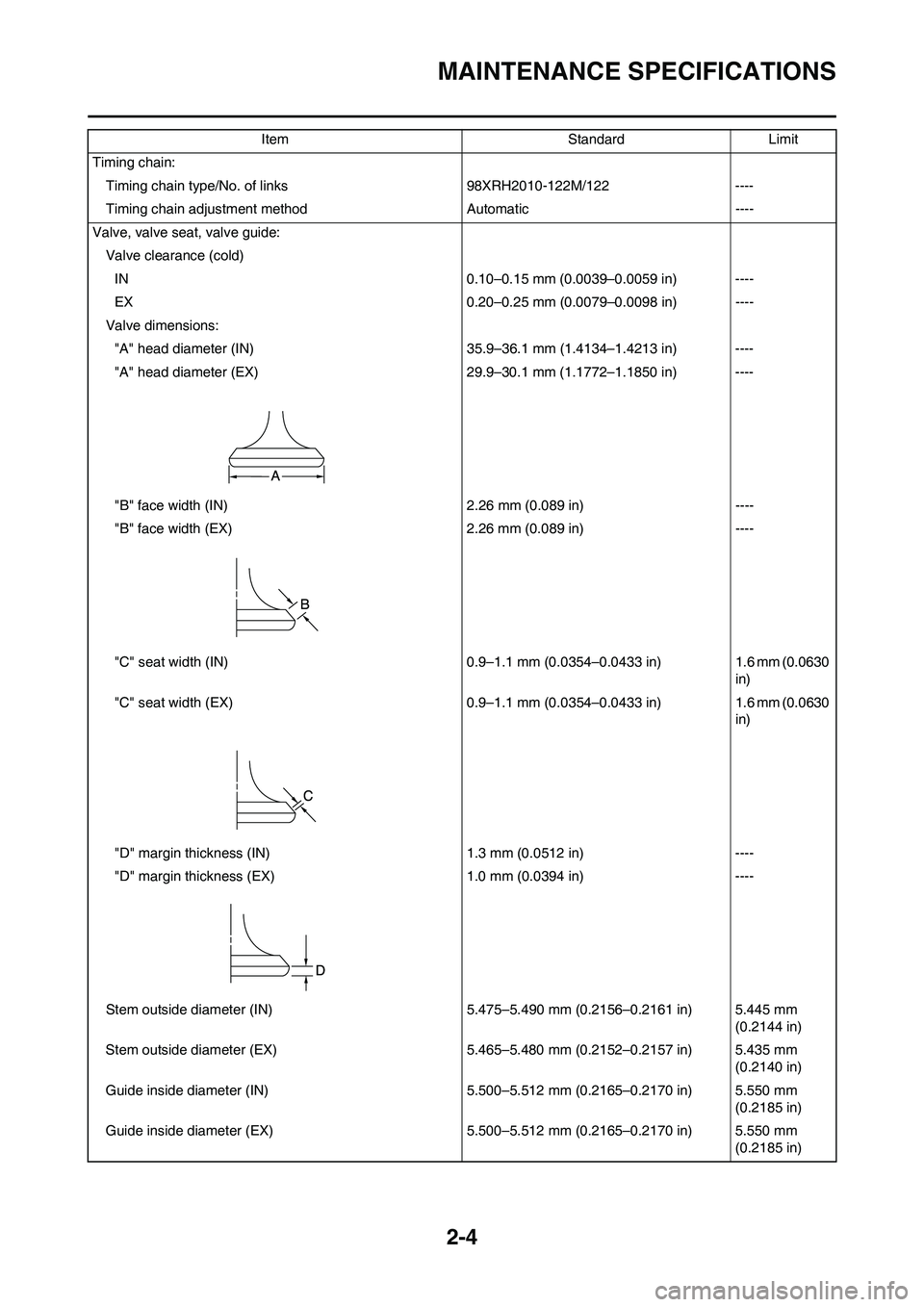 YAMAHA YZ450F 2010 Owners Manual 2-4
MAINTENANCE SPECIFICATIONS
Timing chain:
Timing chain type/No. of links 98XRH2010-122M/122 ----
Timing chain adjustment method Automatic ----
Valve, valve seat, valve guide:
Valve clearance (cold) YAMAHA YZ450F 2010 Owners Manual 2-4
MAINTENANCE SPECIFICATIONS
Timing chain:
Timing chain type/No. of links 98XRH2010-122M/122 ----
Timing chain adjustment method Automatic ----
Valve, valve seat, valve guide:
Valve clearance (cold)