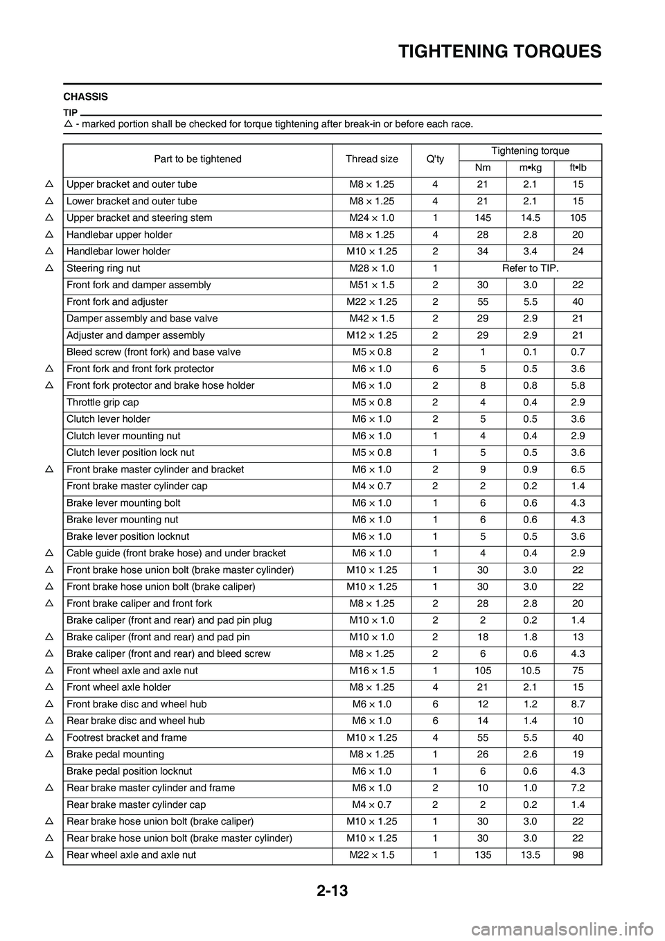 YAMAHA YZ450F 2010 Service Manual 2-13
TIGHTENING TORQUES
CHASSIS
△- marked portion shall be checked for torque tightening after break-in or before each race.
Part to be tightened Thread size QtyTightening torque
Nm m•kg ft•lb
YAMAHA YZ450F 2010 Service Manual 2-13
TIGHTENING TORQUES
CHASSIS
△- marked portion shall be checked for torque tightening after break-in or before each race.
Part to be tightened Thread size QtyTightening torque
Nm m•kg ft•lb