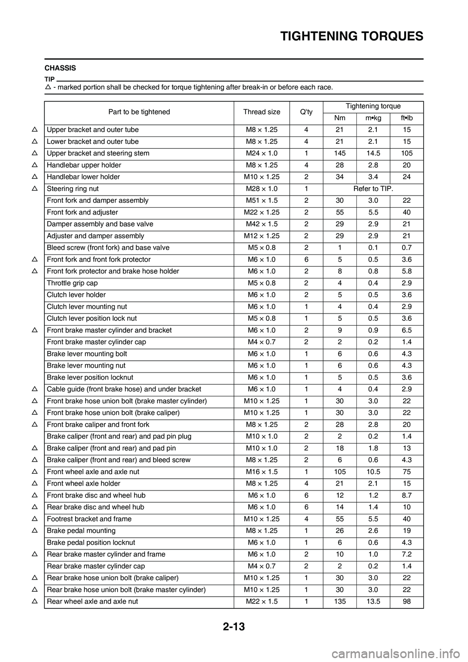 YAMAHA YZ450F 2010 Service Manual 2-13
TIGHTENING TORQUES
CHASSIS
△- marked portion shall be checked for torque tightening after break-in or before each race.
Part to be tightened Thread size QtyTightening torque
Nm m•kg ft•lb
