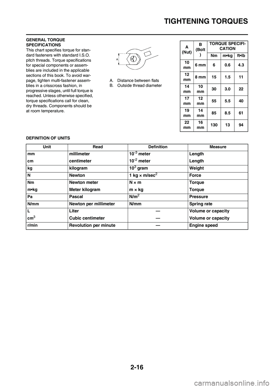 YAMAHA YZ450F 2010 Service Manual 2-16
TIGHTENING TORQUES
GENERAL TORQUE 
SPECIFICATIONS
This chart specifies torque for stan-
dard fasteners with standard I.S.O. 
pitch threads. Torque specifications 
for special components or assem-