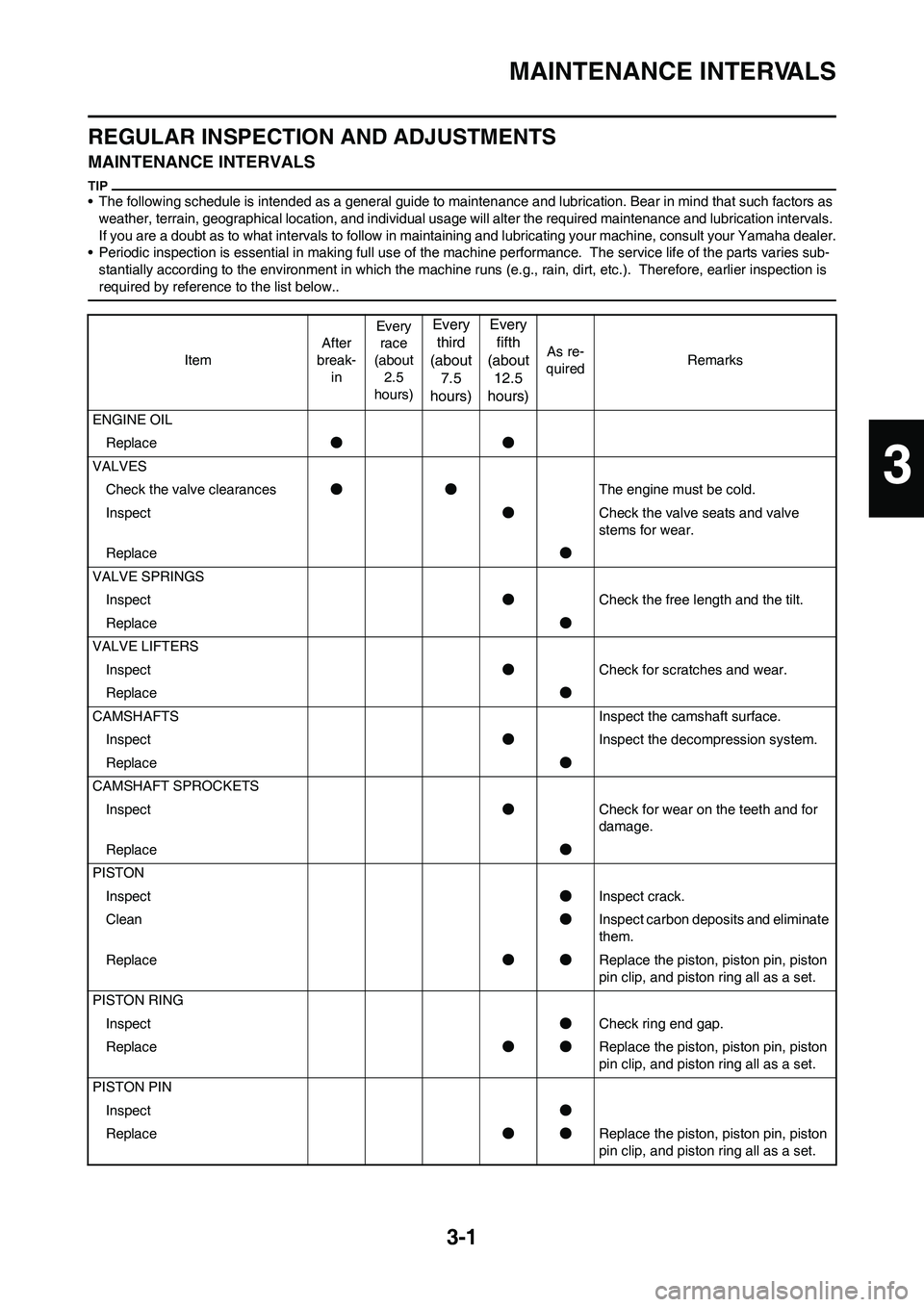 YAMAHA YZ450F 2010 Owners Manual 3-1
MAINTENANCE INTERVALS
REGULAR INSPECTION AND ADJUSTMENTS
MAINTENANCE INTERVALS
• The following schedule is intended as a general guide to maintenance and lubrication. Bear in mind that such fact YAMAHA YZ450F 2010 Owners Manual 3-1
MAINTENANCE INTERVALS
REGULAR INSPECTION AND ADJUSTMENTS
MAINTENANCE INTERVALS
• The following schedule is intended as a general guide to maintenance and lubrication. Bear in mind that such fact