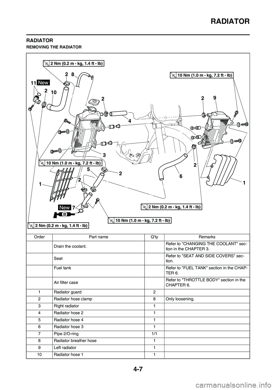 YAMAHA YZ450F 2010 Manual Online 4-7
RADIATOR
RADIATOR
REMOVING THE RADIATOR
Order Part name Qty Remarks
Drain the coolant.Refer to "CHANGING THE COOLANT" sec-
tion in the CHAPTER 3.
SeatRefer to "SEAT AND SIDE COVERS" sec-
tion.
Fu YAMAHA YZ450F 2010 Manual Online 4-7
RADIATOR
RADIATOR
REMOVING THE RADIATOR
Order Part name Qty Remarks
Drain the coolant.Refer to "CHANGING THE COOLANT" sec-
tion in the CHAPTER 3.
SeatRefer to "SEAT AND SIDE COVERS" sec-
tion.
Fu