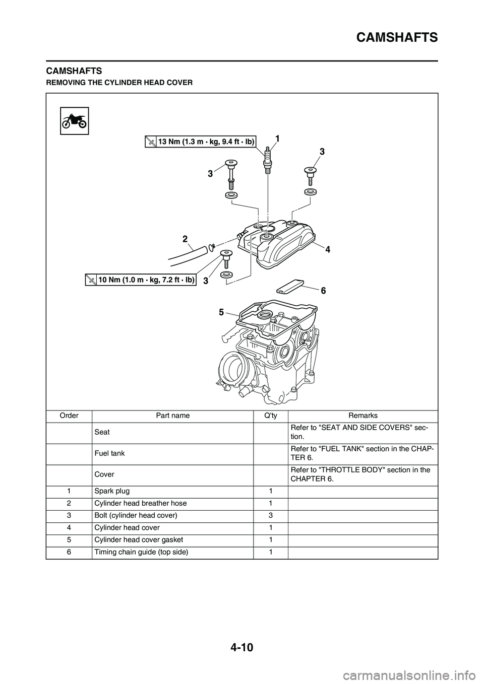 YAMAHA YZ450F 2010 Owners Manual 4-10
CAMSHAFTS
CAMSHAFTS
REMOVING THE CYLINDER HEAD COVER
Order Part name Qty Remarks
Seat Refer to "SEAT AND SIDE COVERS" sec-
tion.
Fuel tank Refer to "FUEL TANK" section in the CHAP-
TER 6.
CoverR YAMAHA YZ450F 2010 Owners Manual 4-10
CAMSHAFTS
CAMSHAFTS
REMOVING THE CYLINDER HEAD COVER
Order Part name Qty Remarks
Seat Refer to "SEAT AND SIDE COVERS" sec-
tion.
Fuel tank Refer to "FUEL TANK" section in the CHAP-
TER 6.
CoverR