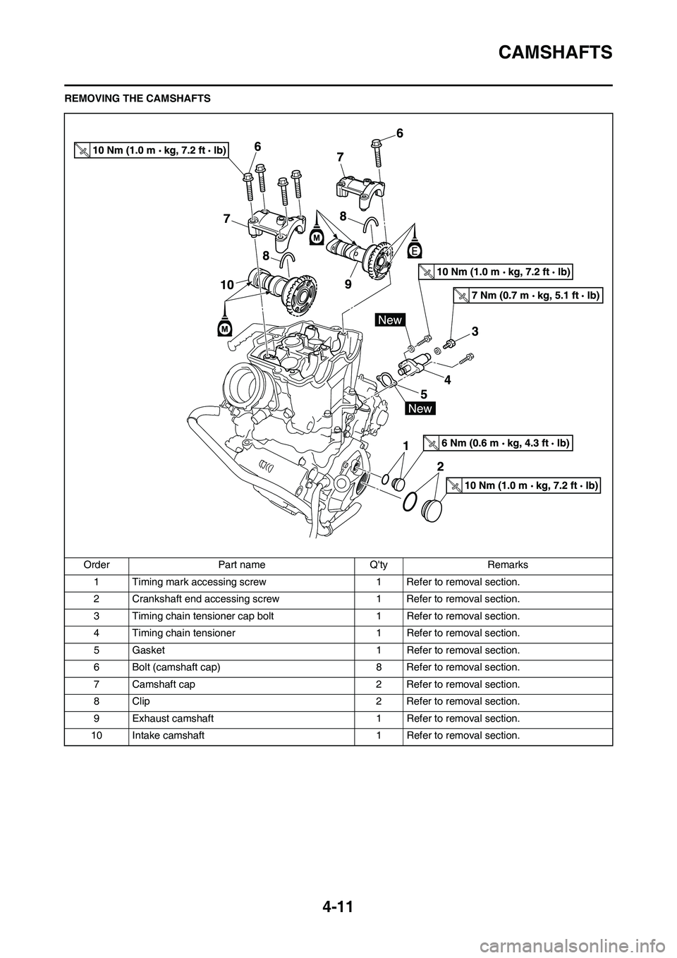 YAMAHA YZ450F 2010 Owners Manual 4-11
CAMSHAFTS
REMOVING THE CAMSHAFTS
Order Part name Qty Remarks
1 Timing mark accessing screw1 Refer to removal section.
2 Crankshaft end accessing screw 1 Refer to removal section.
3 Timing chain YAMAHA YZ450F 2010 Owners Manual 4-11
CAMSHAFTS
REMOVING THE CAMSHAFTS
Order Part name Qty Remarks
1 Timing mark accessing screw1 Refer to removal section.
2 Crankshaft end accessing screw 1 Refer to removal section.
3 Timing chain