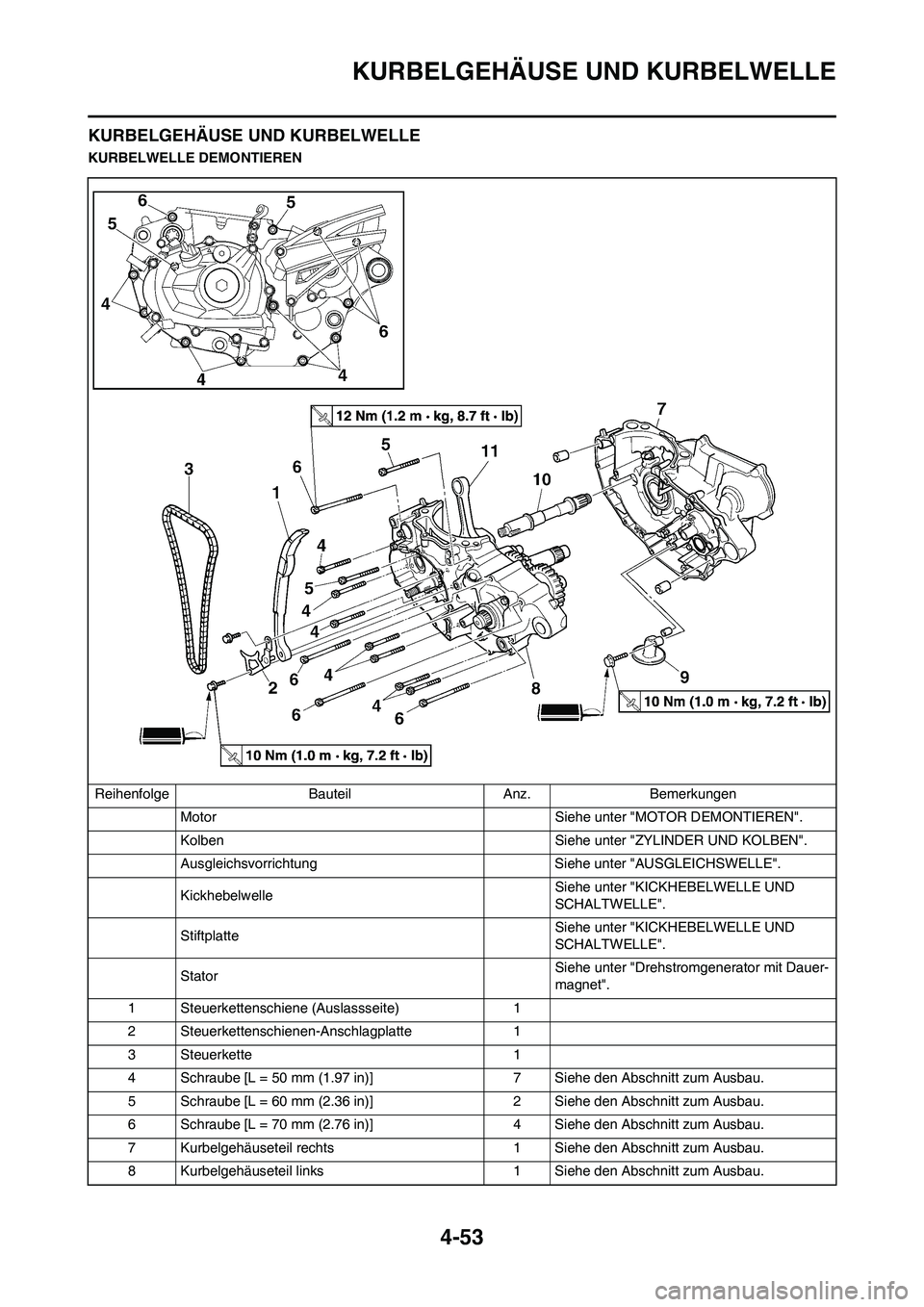 YAMAHA YZ450F 2010 Betriebsanleitungen (in German) 4-53
KURBELGEHÄUSE UND KURBELWELLE
KURBELGEHÄUSE UND KURBELWELLE
KURBELWELLE DEMONTIEREN
Reihenfolge Bauteil Anz. Bemerkungen
Motor Siehe unter "MOTOR DEMONTIEREN".
Kolben Siehe unter "ZYLINDER UND YAMAHA YZ450F 2010 Betriebsanleitungen (in German) 4-53
KURBELGEHÄUSE UND KURBELWELLE
KURBELGEHÄUSE UND KURBELWELLE
KURBELWELLE DEMONTIEREN
Reihenfolge Bauteil Anz. Bemerkungen
Motor Siehe unter "MOTOR DEMONTIEREN".
Kolben Siehe unter "ZYLINDER UND