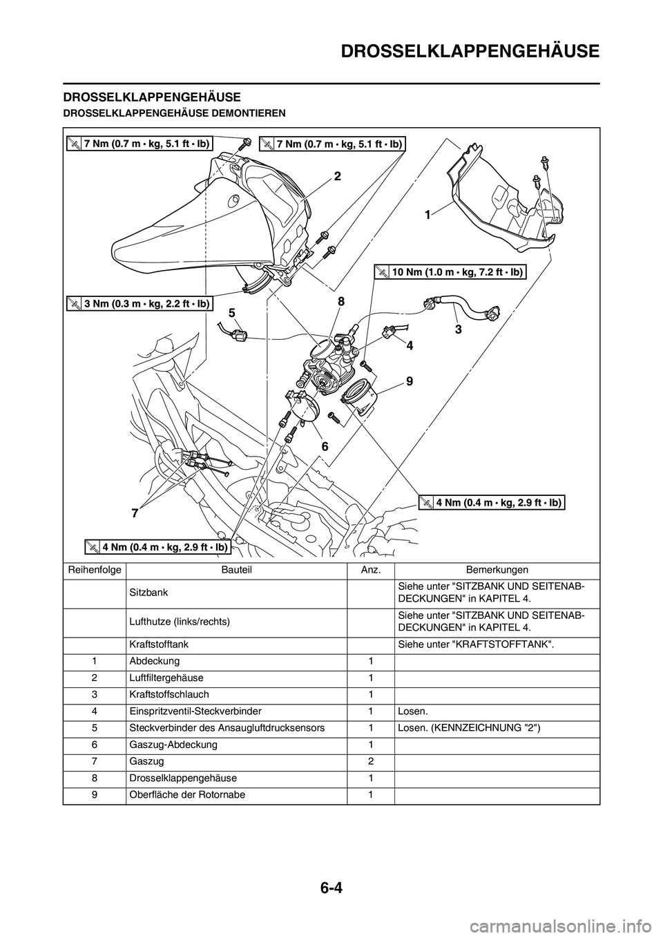 YAMAHA YZ450F 2010 Betriebsanleitungen (in German) 6-4
DROSSELKLAPPENGEHÄUSE
DROSSELKLAPPENGEHÄUSE
DROSSELKLAPPENGEHÄUSE DEMONTIEREN
Reihenfolge Bauteil Anz. Bemerkungen
SitzbankSiehe unter "SITZBANK UND SEITENAB-
DECKUNGEN" in KAPITEL 4.
Lufthutze YAMAHA YZ450F 2010 Betriebsanleitungen (in German) 6-4
DROSSELKLAPPENGEHÄUSE
DROSSELKLAPPENGEHÄUSE
DROSSELKLAPPENGEHÄUSE DEMONTIEREN
Reihenfolge Bauteil Anz. Bemerkungen
SitzbankSiehe unter "SITZBANK UND SEITENAB-
DECKUNGEN" in KAPITEL 4.
Lufthutze