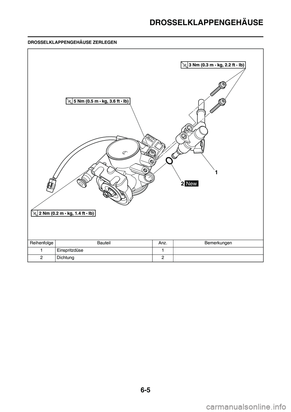 YAMAHA YZ450F 2010 Betriebsanleitungen (in German) 6-5
DROSSELKLAPPENGEHÄUSE
DROSSELKLAPPENGEHÄUSE ZERLEGEN
Reihenfolge Bauteil Anz. Bemerkungen
1 Einspritzdüse 1
2 Dichtung 2 YAMAHA YZ450F 2010 Betriebsanleitungen (in German) 6-5
DROSSELKLAPPENGEHÄUSE
DROSSELKLAPPENGEHÄUSE ZERLEGEN
Reihenfolge Bauteil Anz. Bemerkungen
1 Einspritzdüse 1
2 Dichtung 2