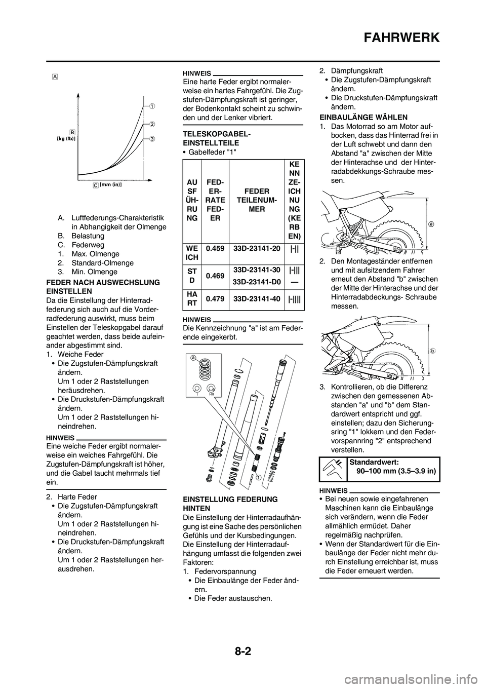 YAMAHA YZ450F 2010  Betriebsanleitungen (in German) 
8-2
FAHRWERK
A. Luftfederungs-Charakteristik in Abhangigkeit der Olmenge
B. Belastung
C. Federweg
1. Max. Olmenge
2. Standard-Olmenge
3. Min. Olmenge
FEDER NACH AUSWECHSLUNG 
EINSTELLEN
Da die Einste