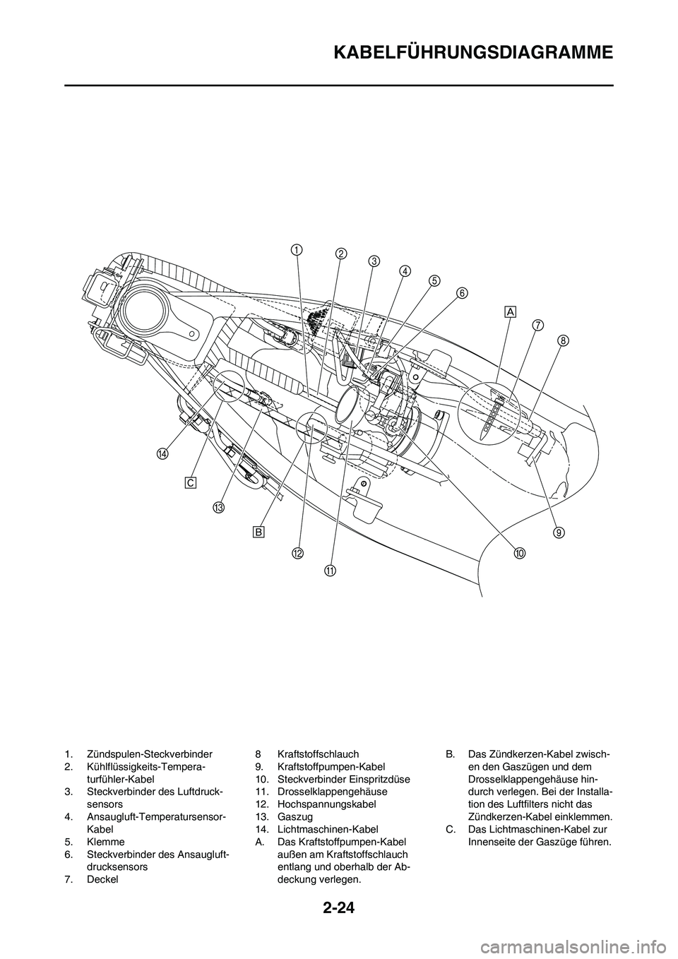 YAMAHA YZ450F 2010  Betriebsanleitungen (in German) 2-24
KABELFÜHRUNGSDIAGRAMME
1. Zündspulen-Steckverbinder
2. Kühlflüssigkeits-Tempera-
turfühler-Kabel
3. Steckverbinder des Luftdruck-
sensors
4. Ansaugluft-Temperatursensor-
Kabel
5. Klemme
6. S