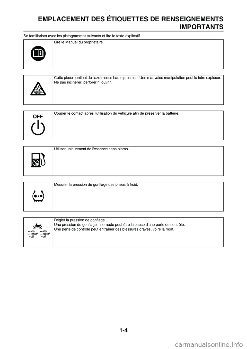 YAMAHA YZ450F 2010  Notices Demploi (in French) 1-4
EMPLACEMENT DES ÉTIQUETTES DE RENSEIGNEMENTS
IMPORTANTS
Se familiariser avec les pictogrammes suivants et lire le texte explicatif.
Lire le Manuel du propriétaire.
Cette piece contient de lazot