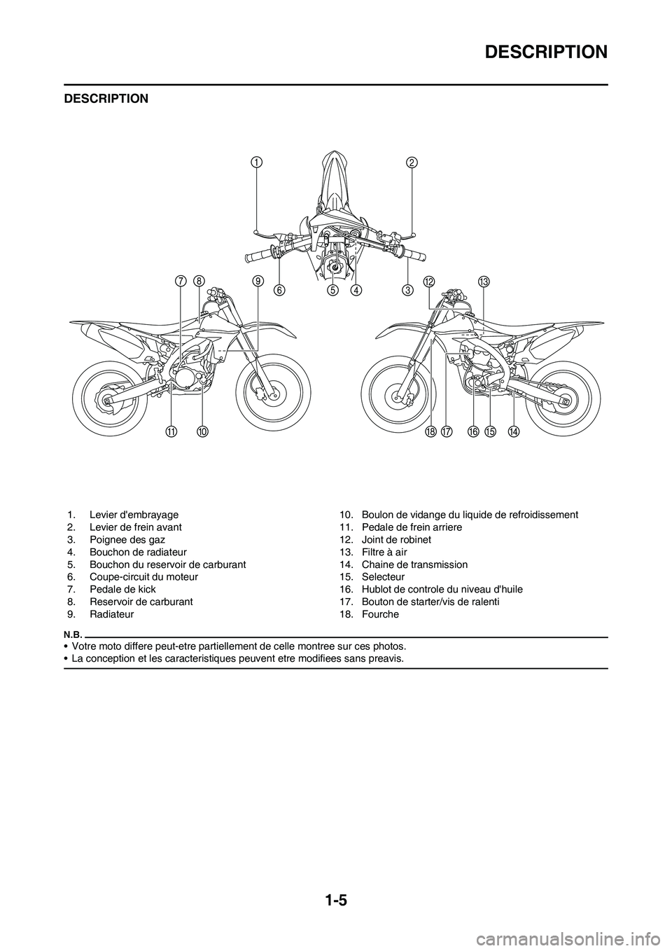 YAMAHA YZ450F 2010  Notices Demploi (in French) 1-5
DESCRIPTION
DESCRIPTION
• Votre moto differe peut-etre partiellement de celle montree sur ces photos.
• La conception et les caracteristiques peuvent etre modifiees sans preavis.
1. Levier de