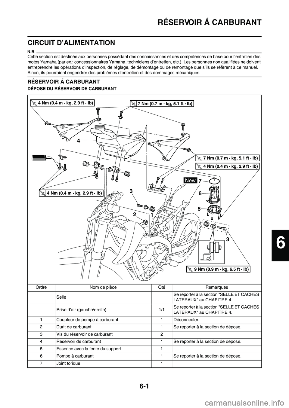 YAMAHA YZ450F 2010  Notices Demploi (in French) 6-1
RÉSERVOIR Á CARBURANT
CIRCUIT D’ALIMENTATION
Cette section est destinée aux personnes possédant des connaissances et des compétences de base pour l’entretien des 
motos Yamaha (par ex.: c