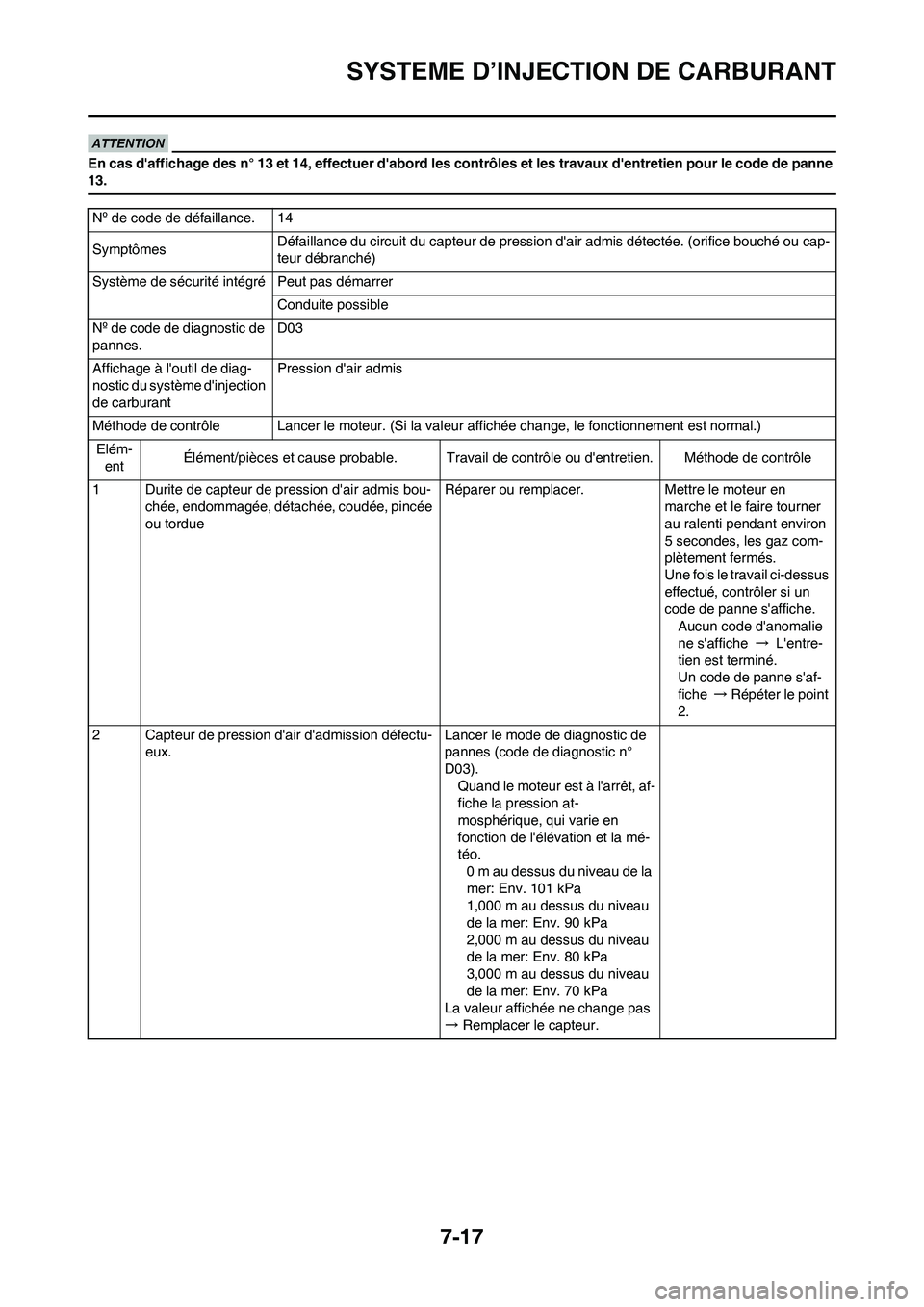 YAMAHA YZ450F 2010  Notices Demploi (in French) 7-17
SYSTEME D’INJECTION DE CARBURANT
En cas daffichage des n° 13 et 14, effectuer dabord les contrôles et les travaux dentretien pour le code de panne 
13.
Nº de code de défaillance. 14
Symp