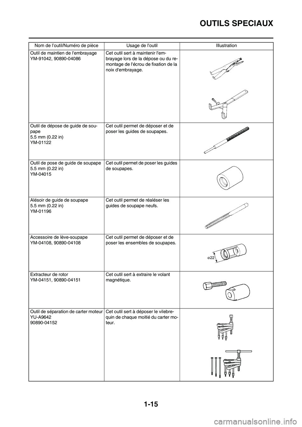 YAMAHA YZ450F 2010  Notices Demploi (in French) 1-15
OUTILS SPECIAUX
Outil de maintien de lembrayage
YM-91042, 90890-04086Cet outil sert à maintenir lem-
brayage lors de la dépose ou du re-
montage de lécrou de fixation de la 
noix dembrayag