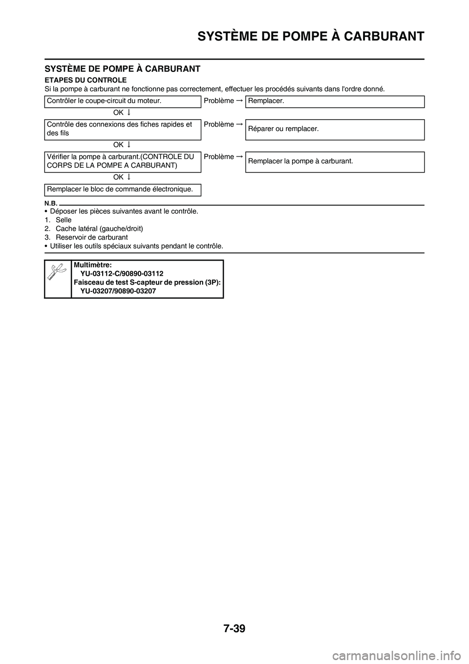 YAMAHA YZ450F 2010  Notices Demploi (in French) 7-39
SYSTÈME DE POMPE À CARBURANT
SYSTÈME DE POMPE À CARBURANT
ETAPES DU CONTROLE
Si la pompe à carburant ne fonctionne pas correctement, effectuer les procédés suivants dans lordre donné.
